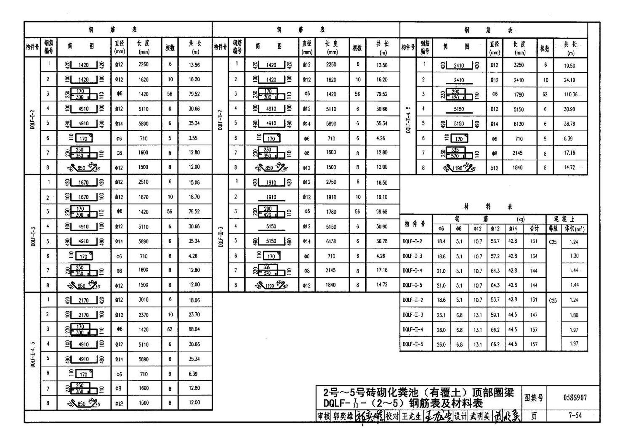 05SS907--小城镇住宅给水排水设施选用与安装