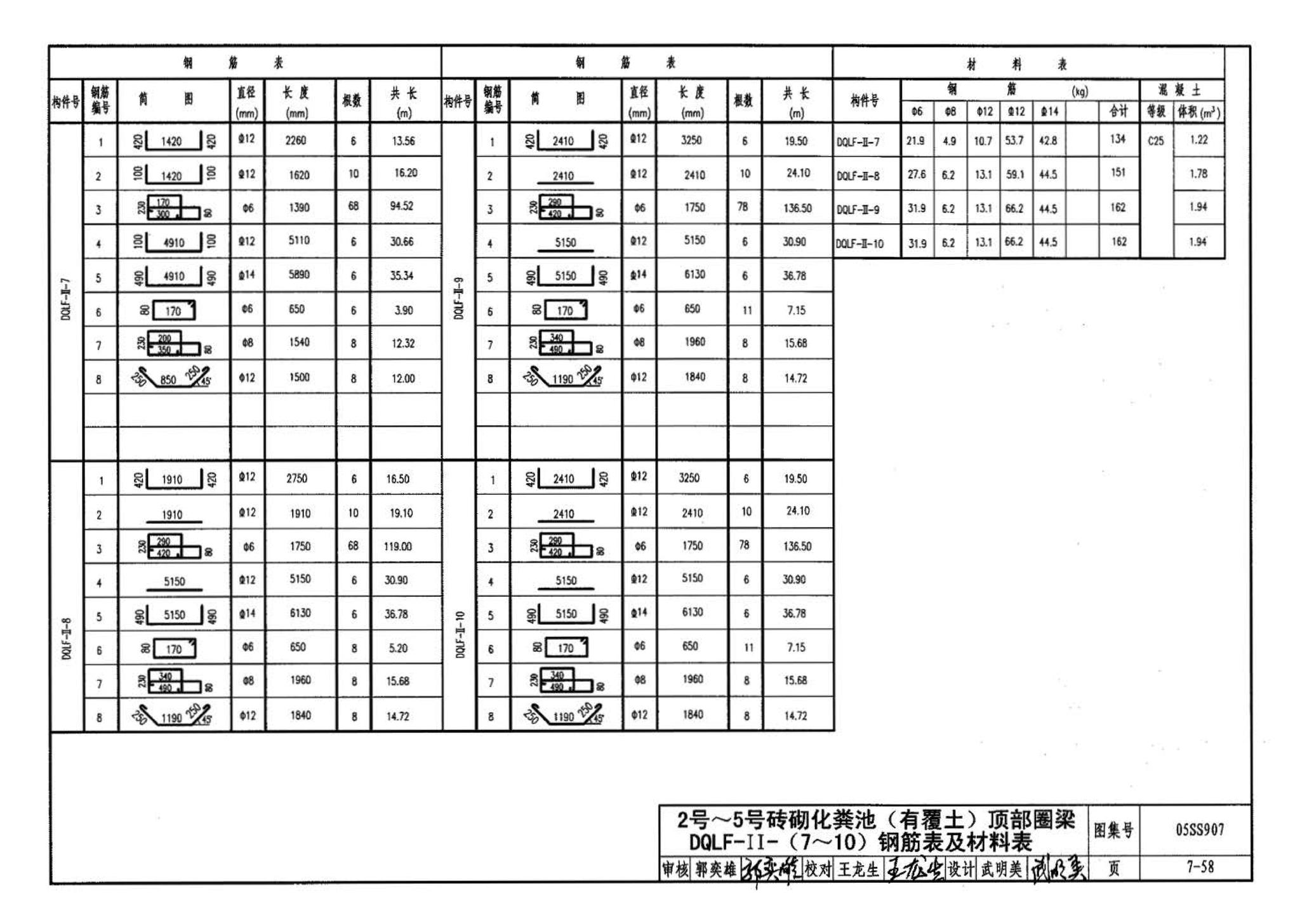 05SS907--小城镇住宅给水排水设施选用与安装