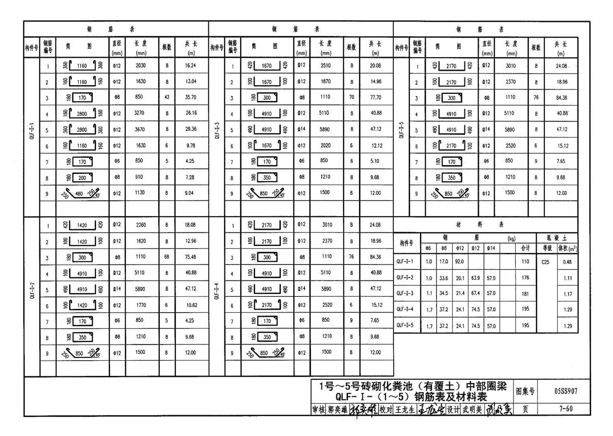 05SS907--小城镇住宅给水排水设施选用与安装