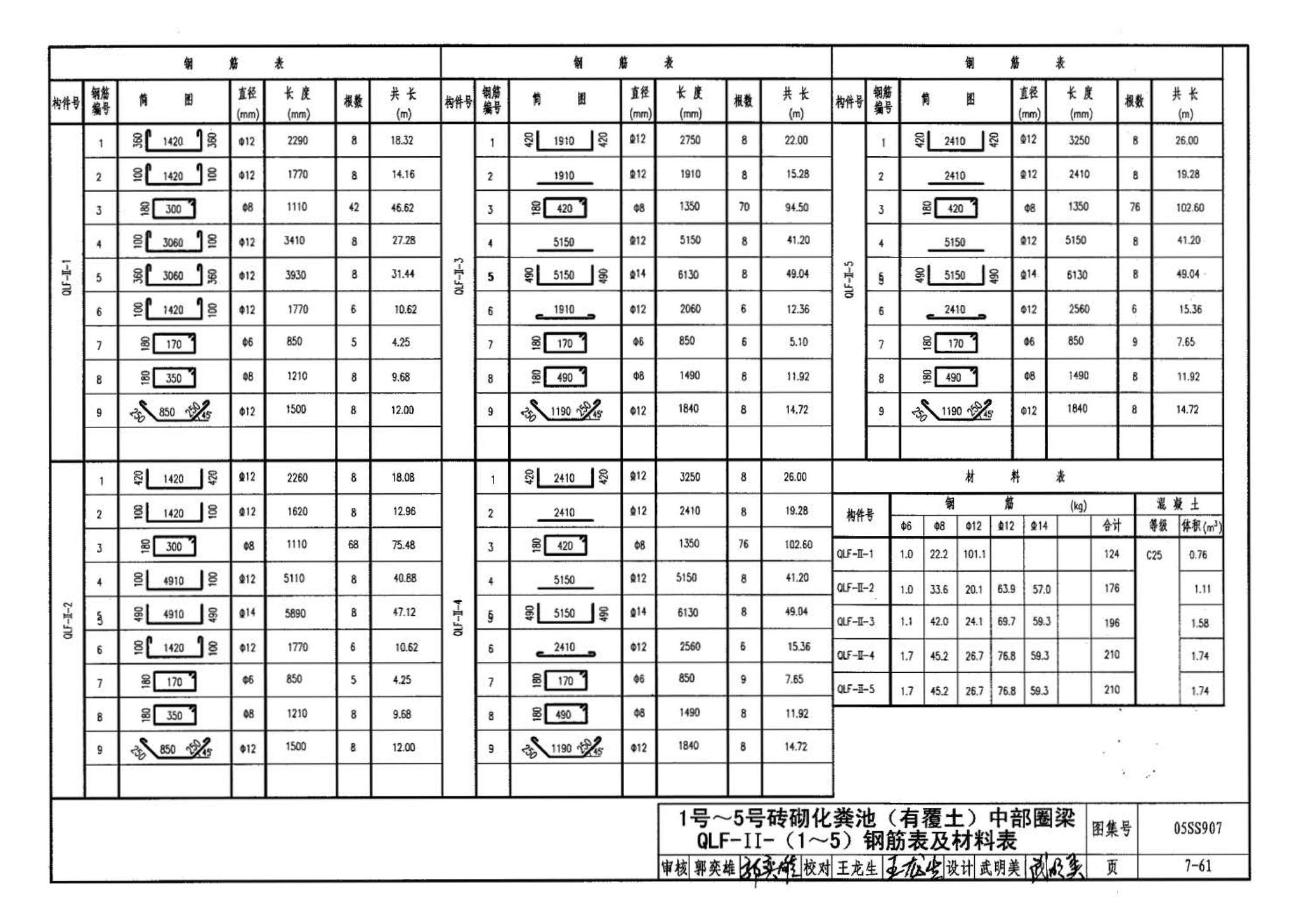 05SS907--小城镇住宅给水排水设施选用与安装