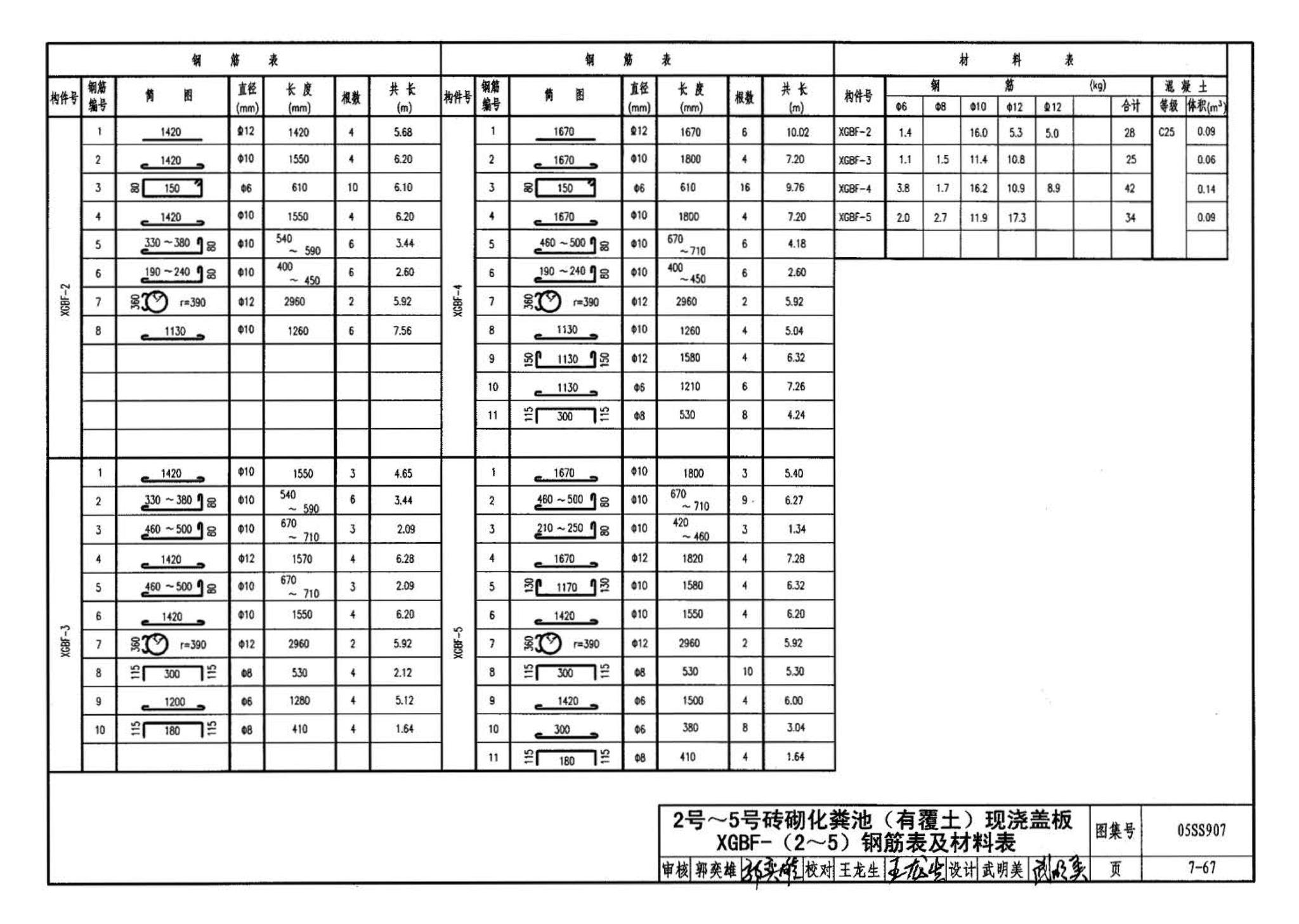 05SS907--小城镇住宅给水排水设施选用与安装