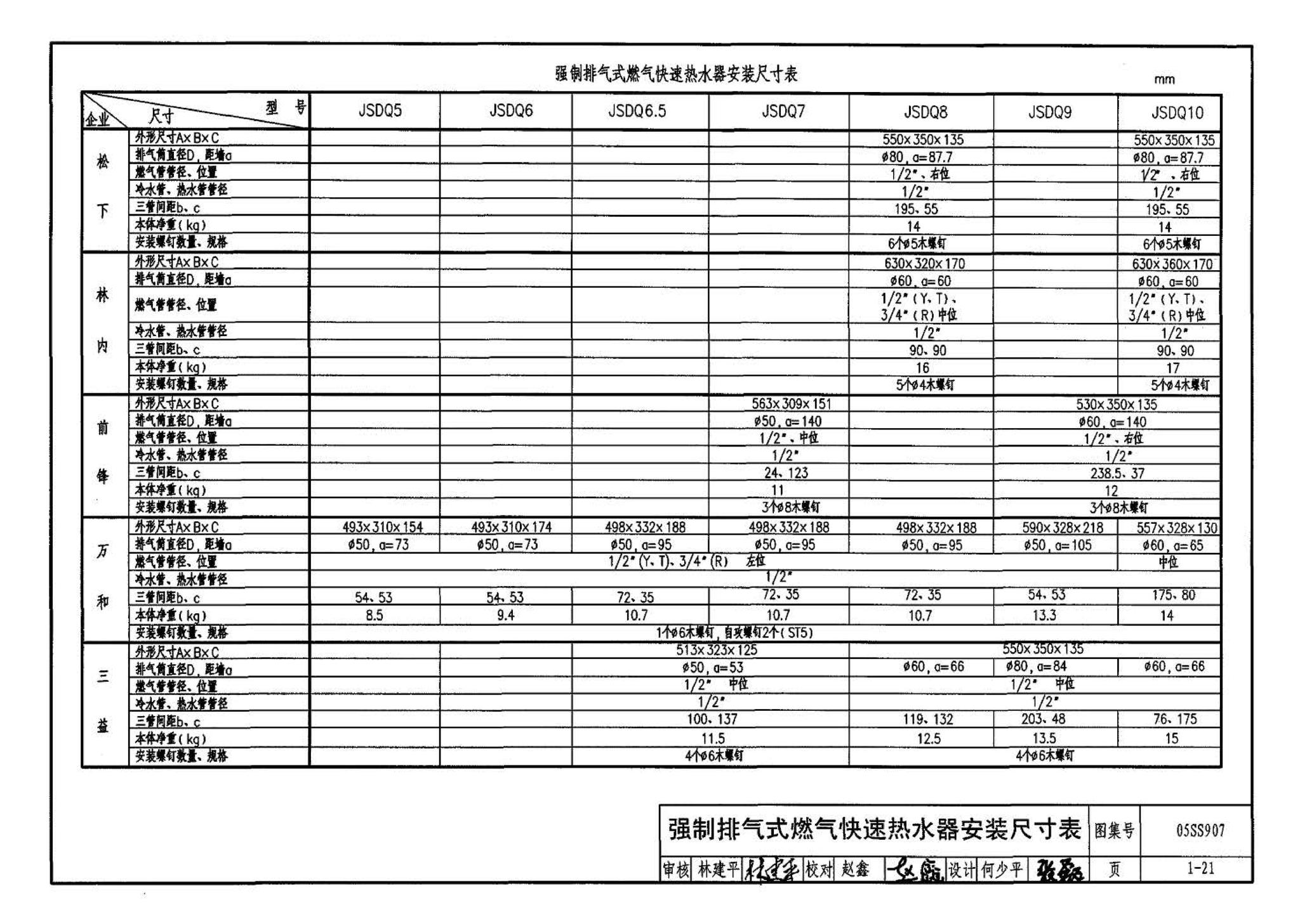 05SS907--小城镇住宅给水排水设施选用与安装