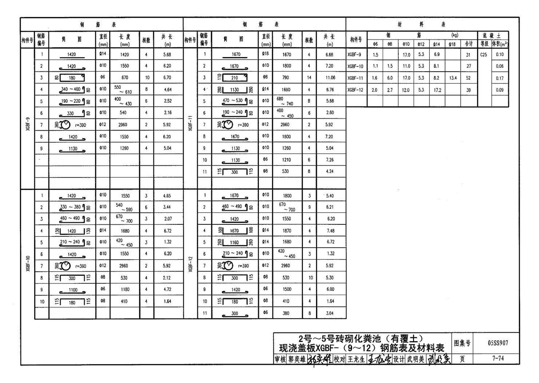 05SS907--小城镇住宅给水排水设施选用与安装