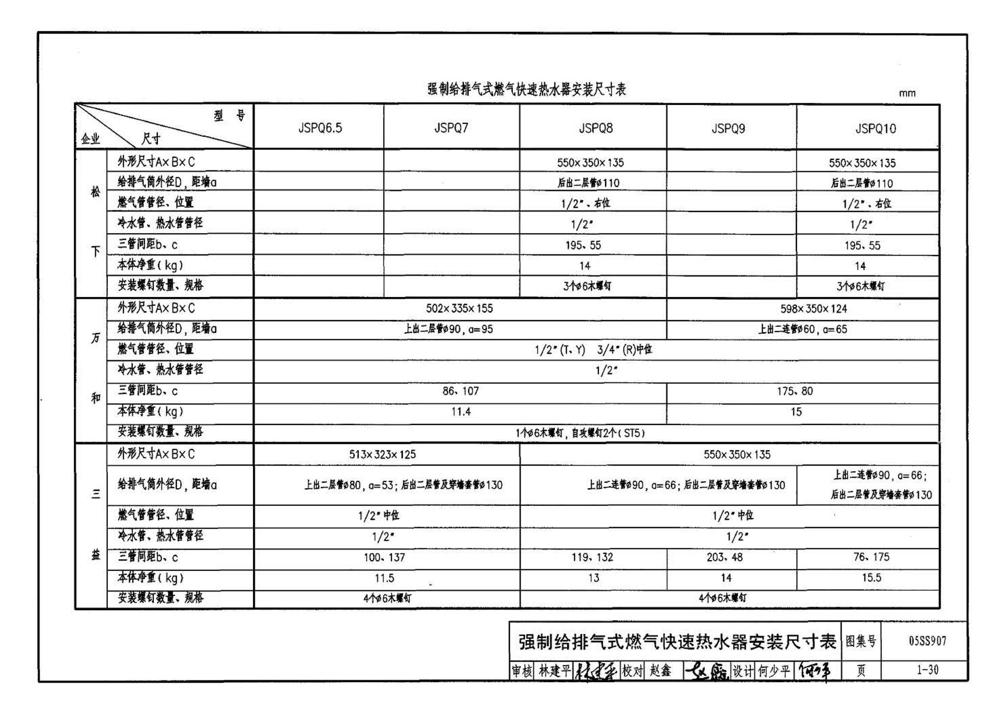 05SS907--小城镇住宅给水排水设施选用与安装