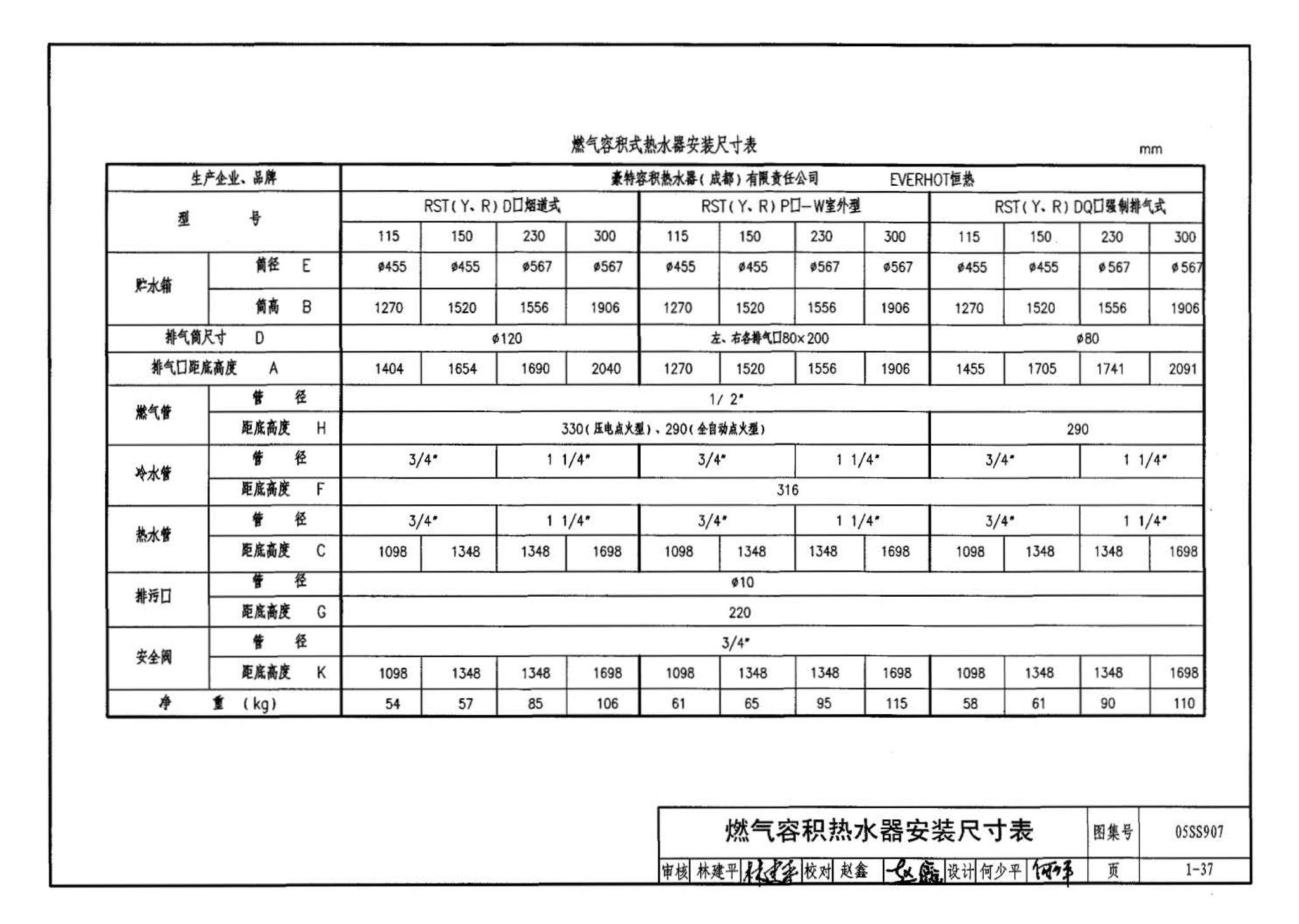 05SS907--小城镇住宅给水排水设施选用与安装