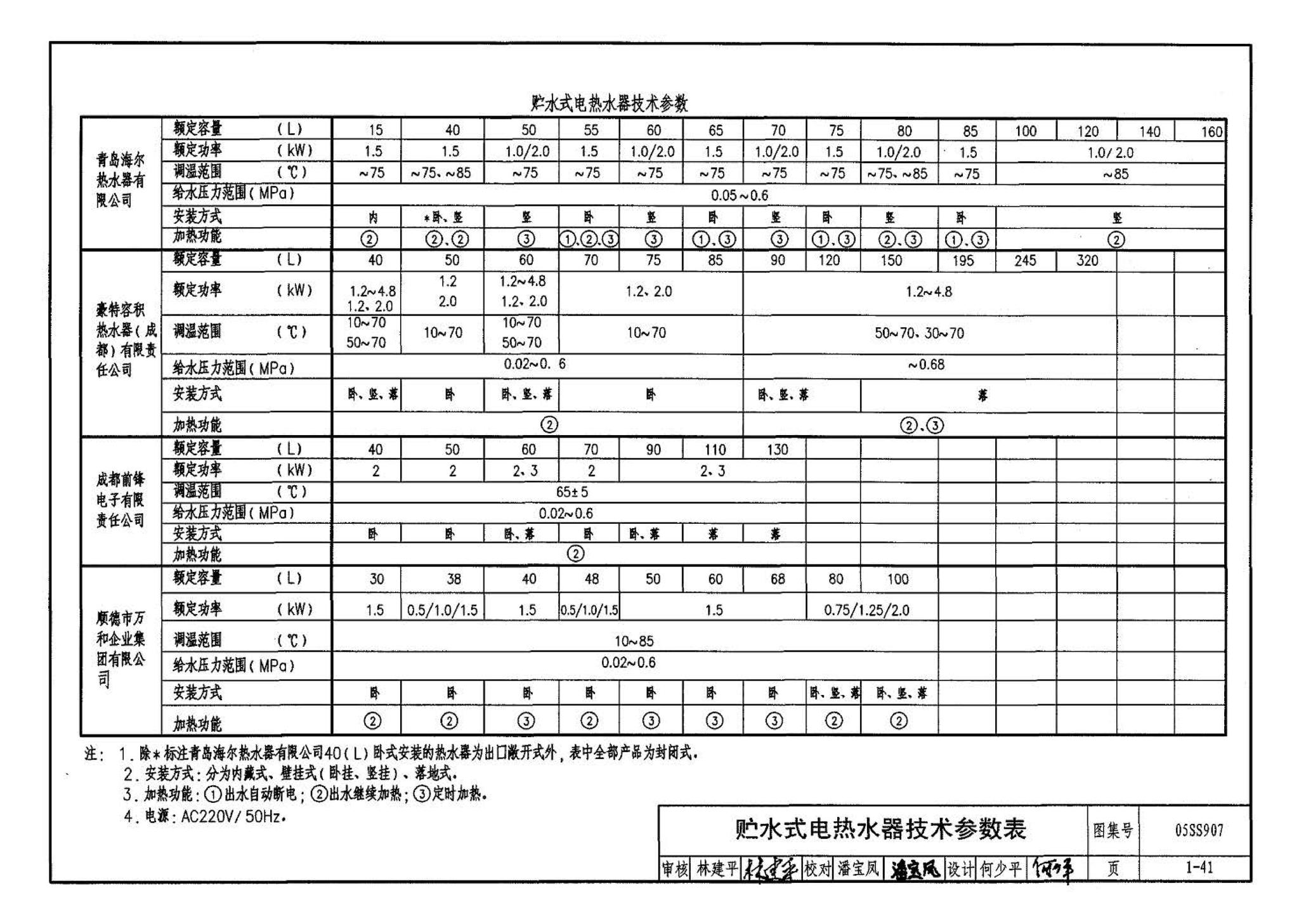 05SS907--小城镇住宅给水排水设施选用与安装