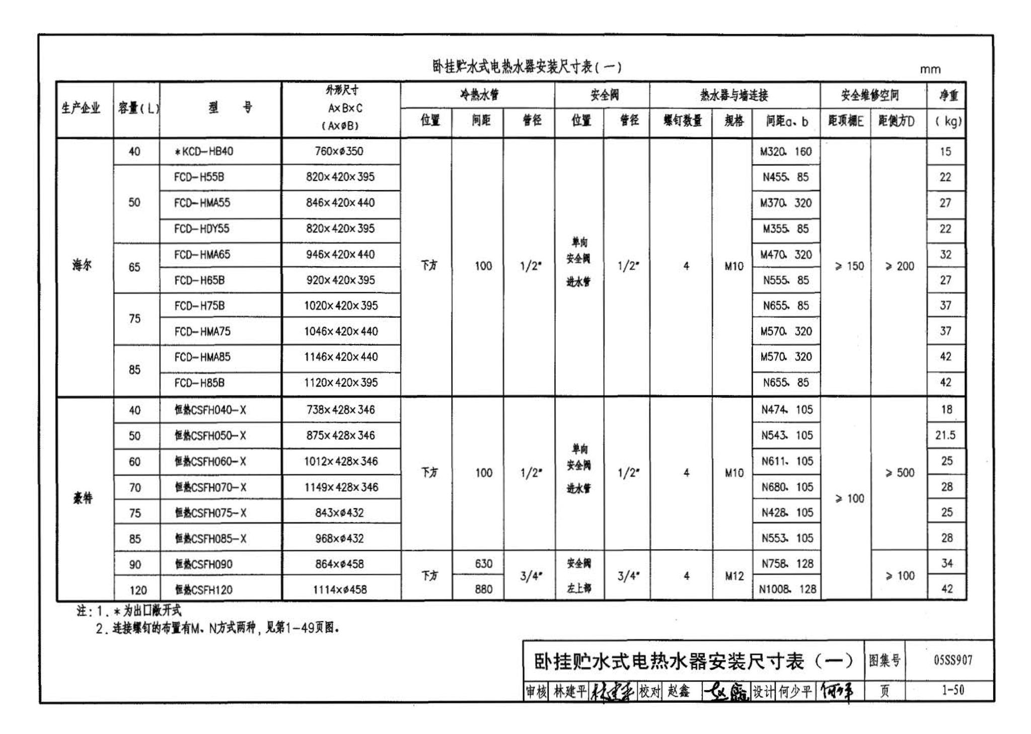 05SS907--小城镇住宅给水排水设施选用与安装