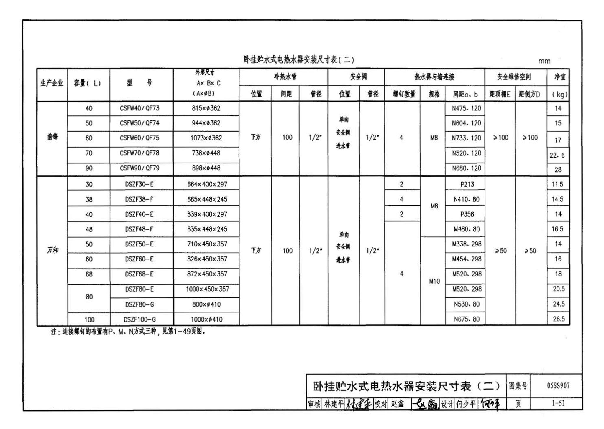 05SS907--小城镇住宅给水排水设施选用与安装