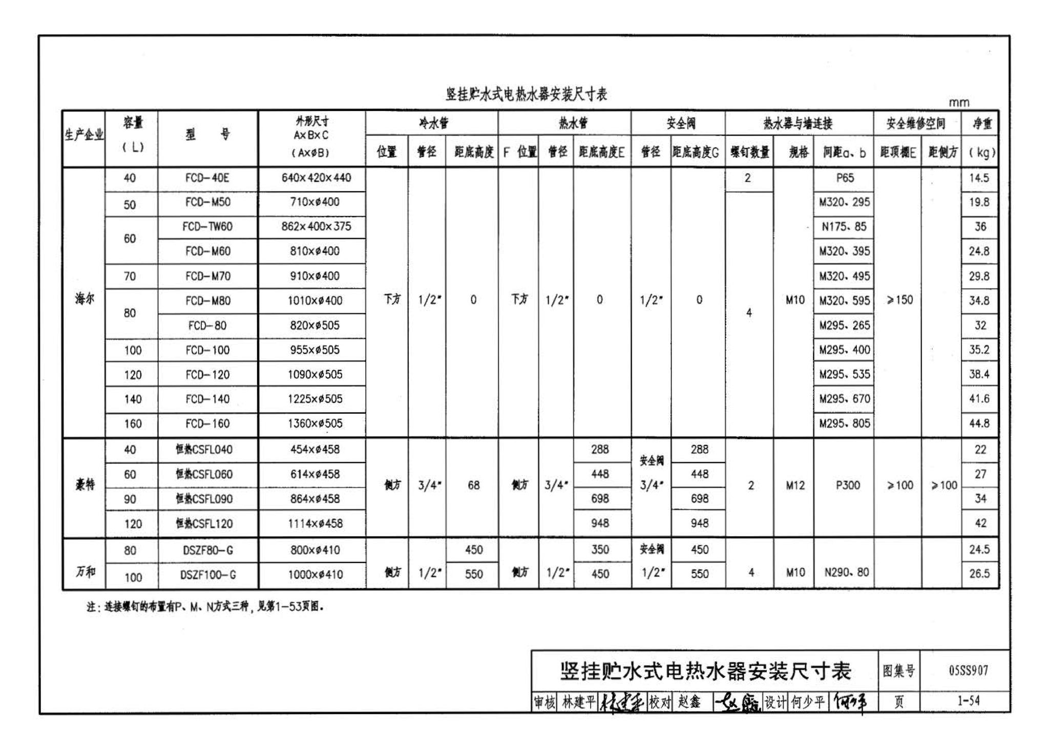 05SS907--小城镇住宅给水排水设施选用与安装