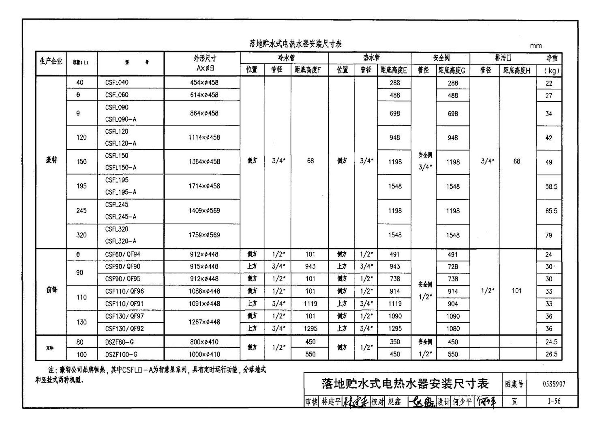 05SS907--小城镇住宅给水排水设施选用与安装