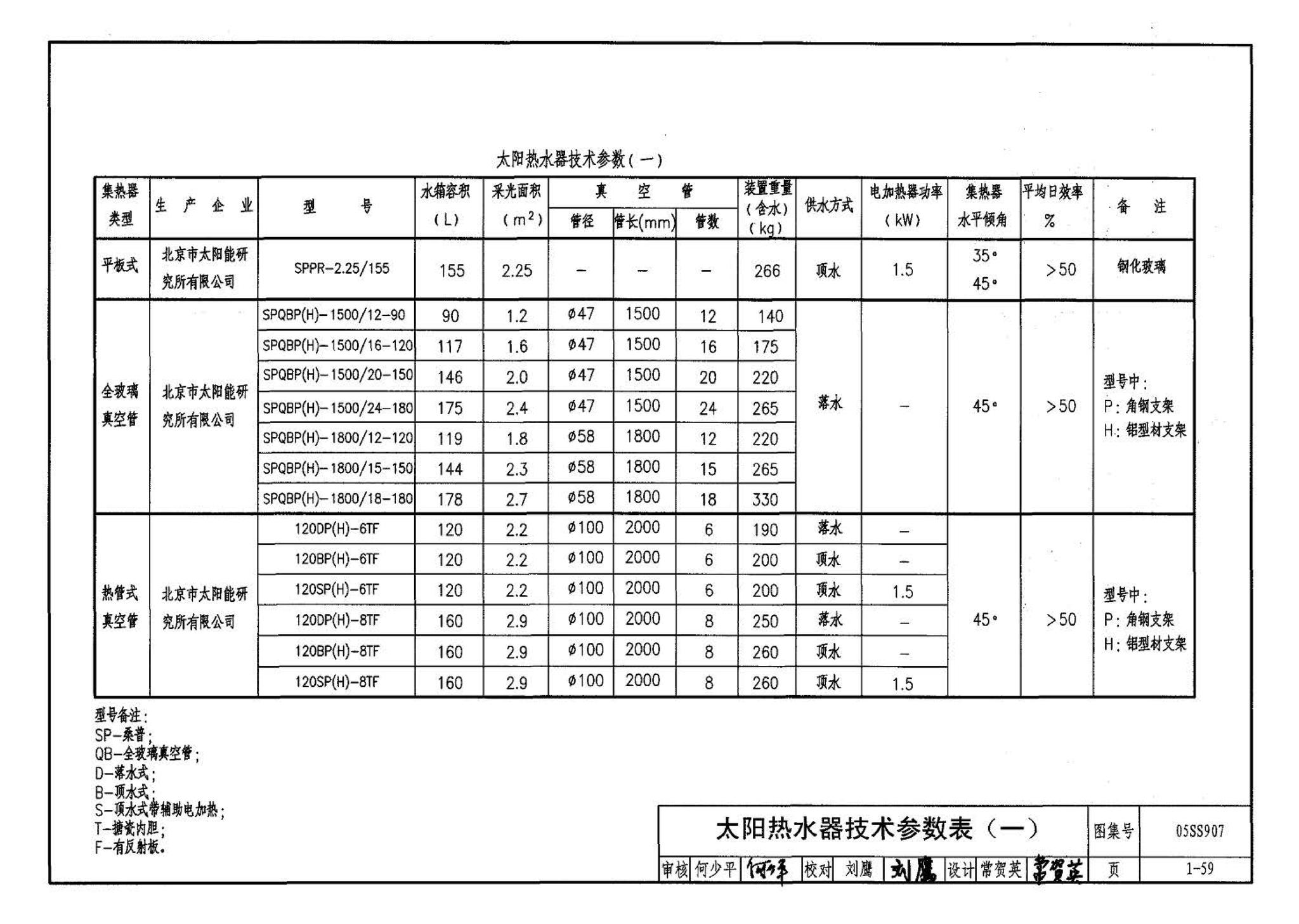 05SS907--小城镇住宅给水排水设施选用与安装