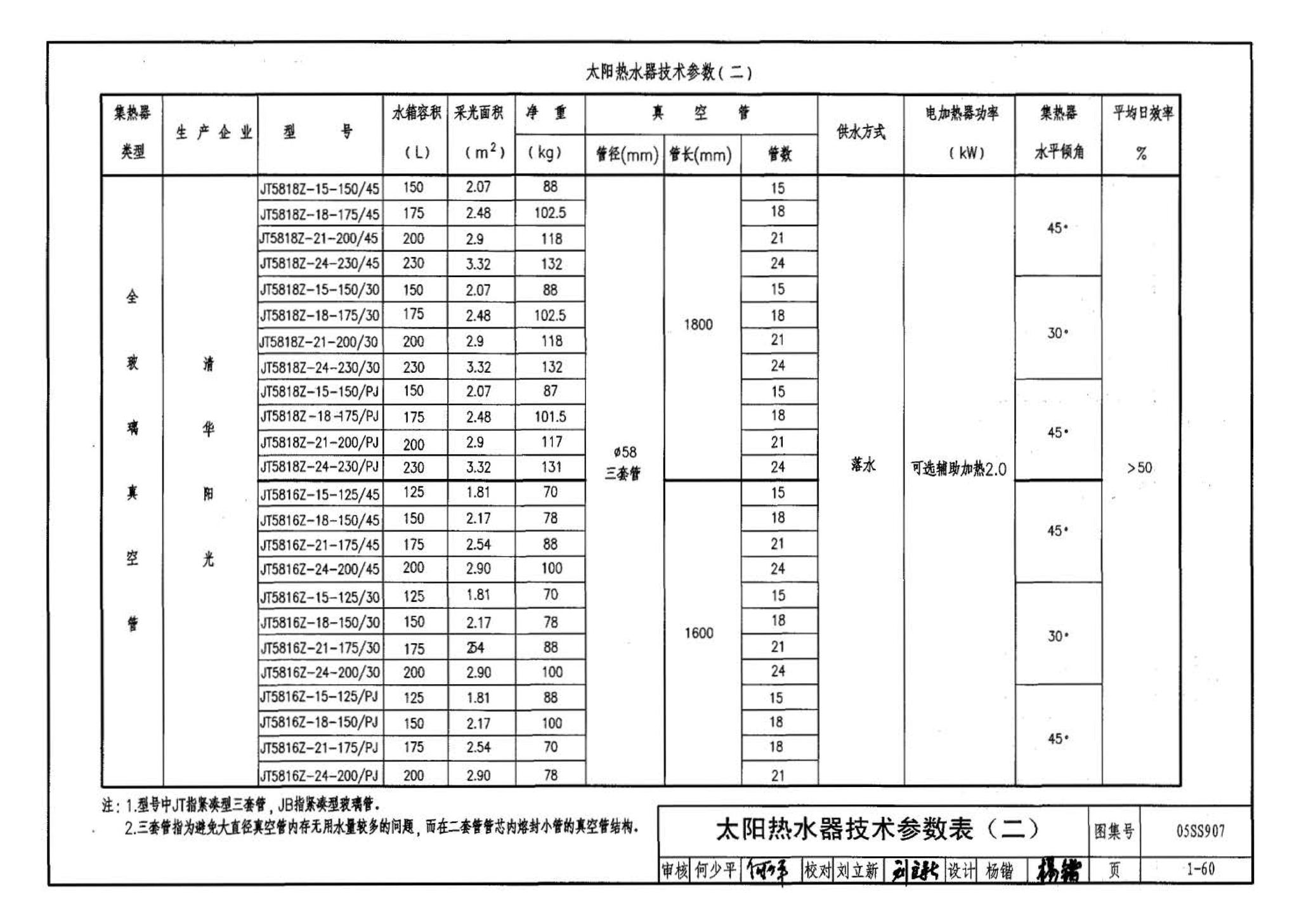 05SS907--小城镇住宅给水排水设施选用与安装