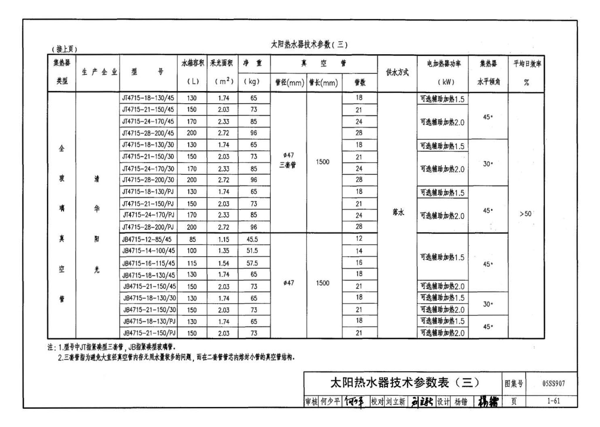 05SS907--小城镇住宅给水排水设施选用与安装