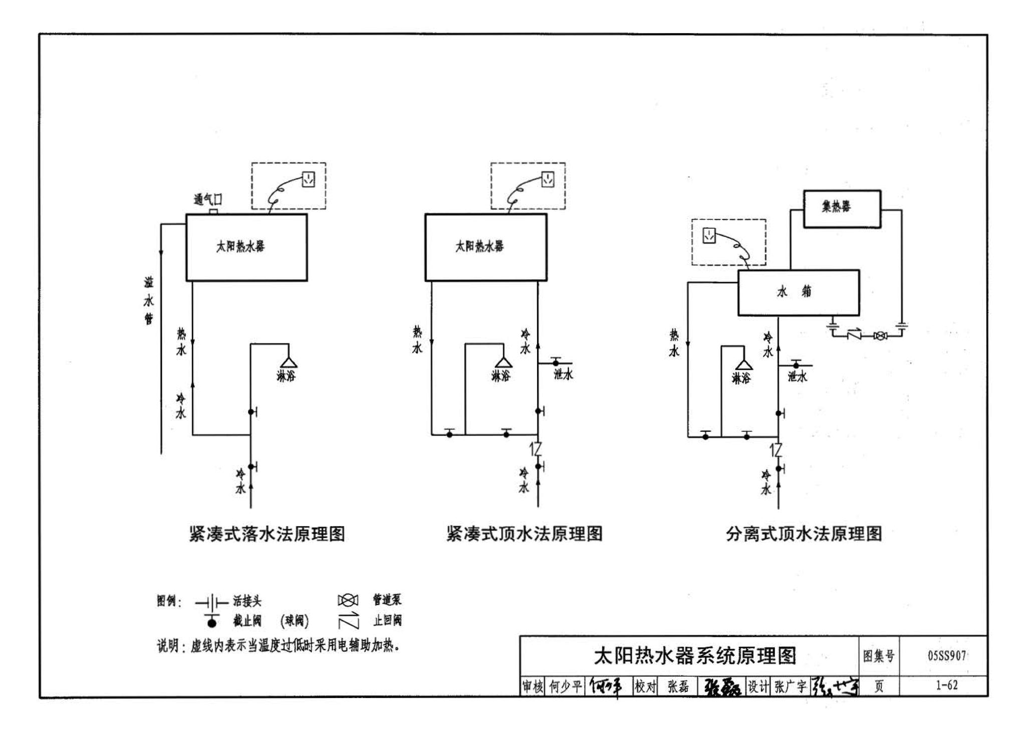 05SS907--小城镇住宅给水排水设施选用与安装