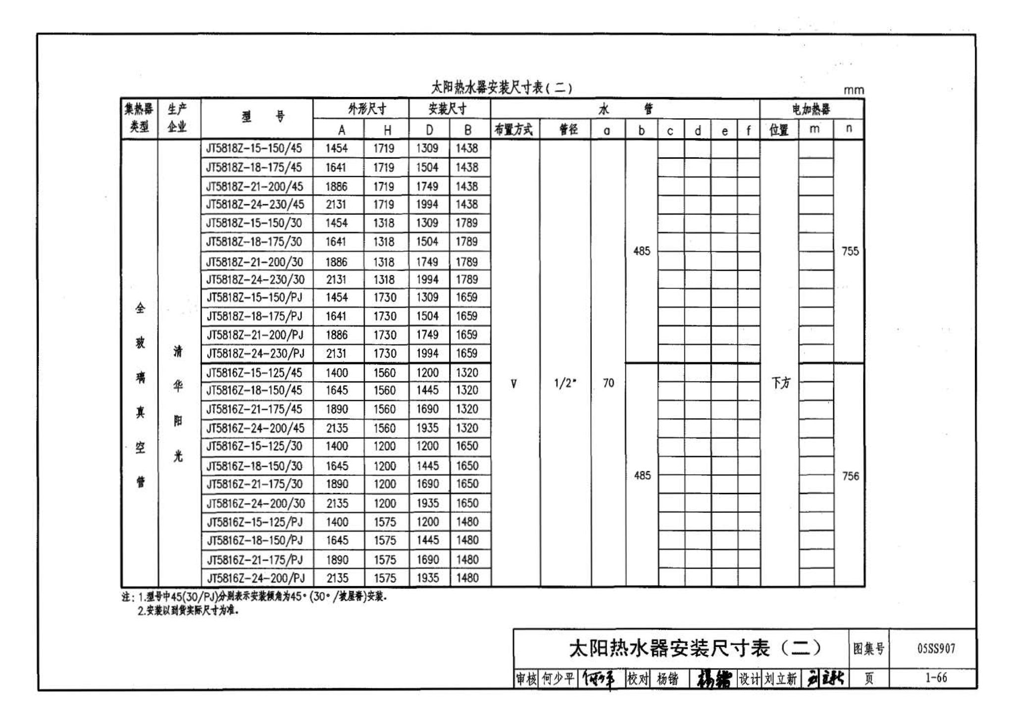 05SS907--小城镇住宅给水排水设施选用与安装