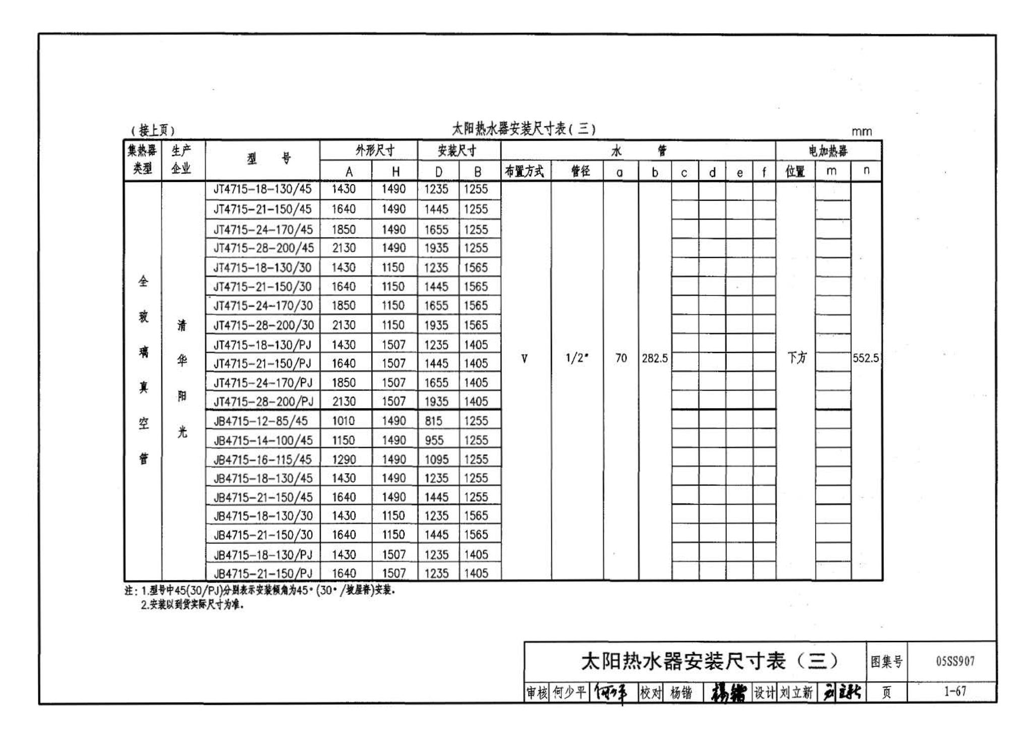 05SS907--小城镇住宅给水排水设施选用与安装