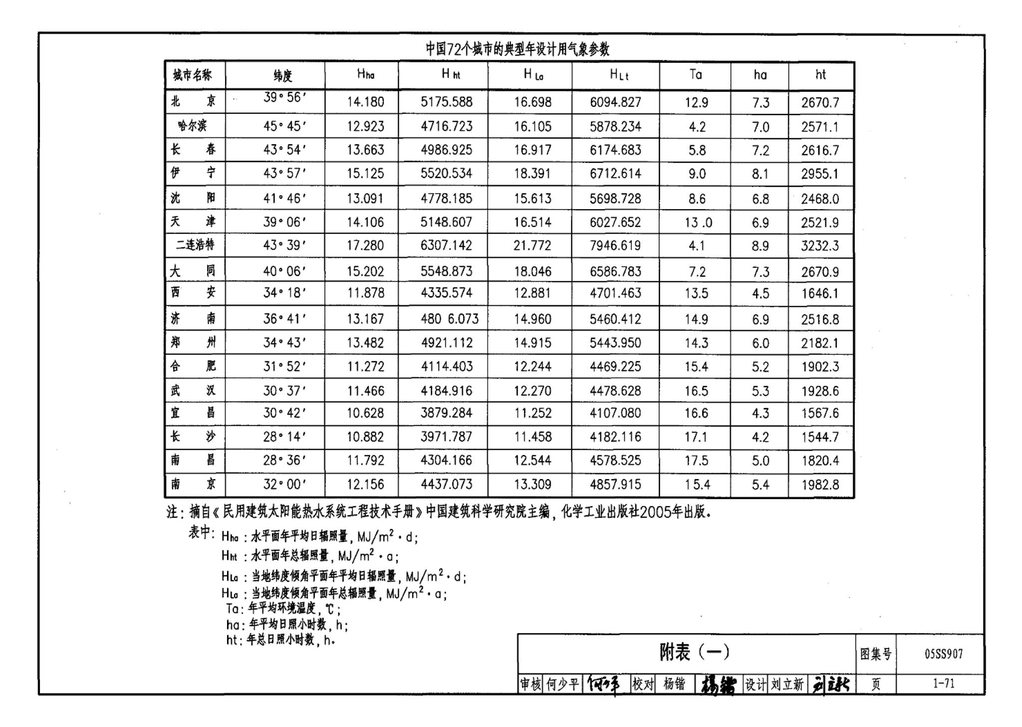 05SS907--小城镇住宅给水排水设施选用与安装