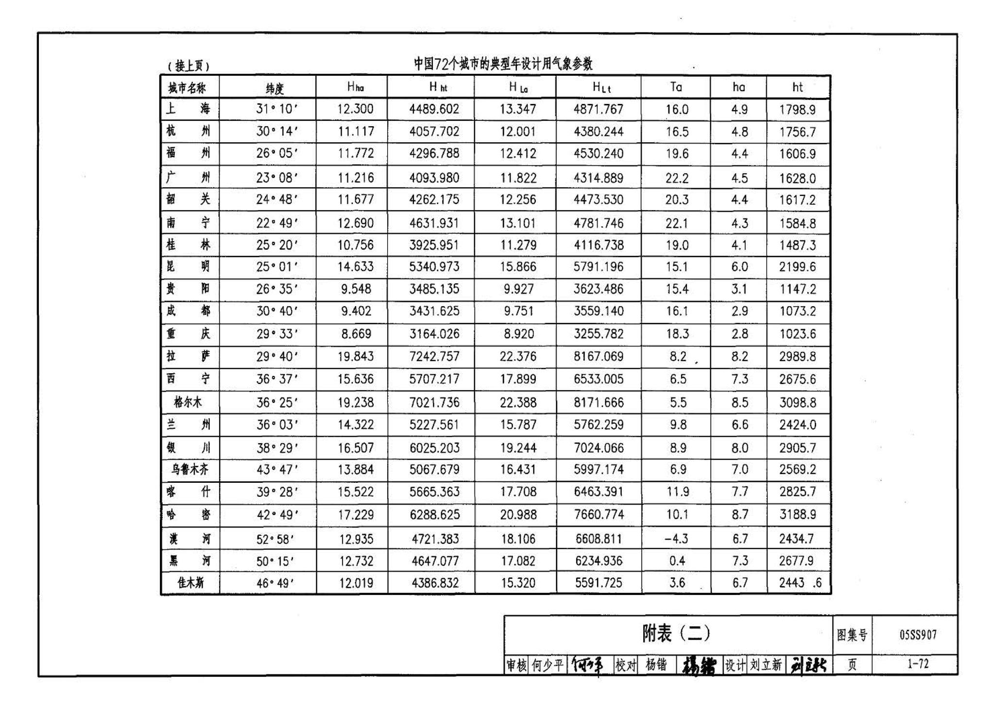 05SS907--小城镇住宅给水排水设施选用与安装