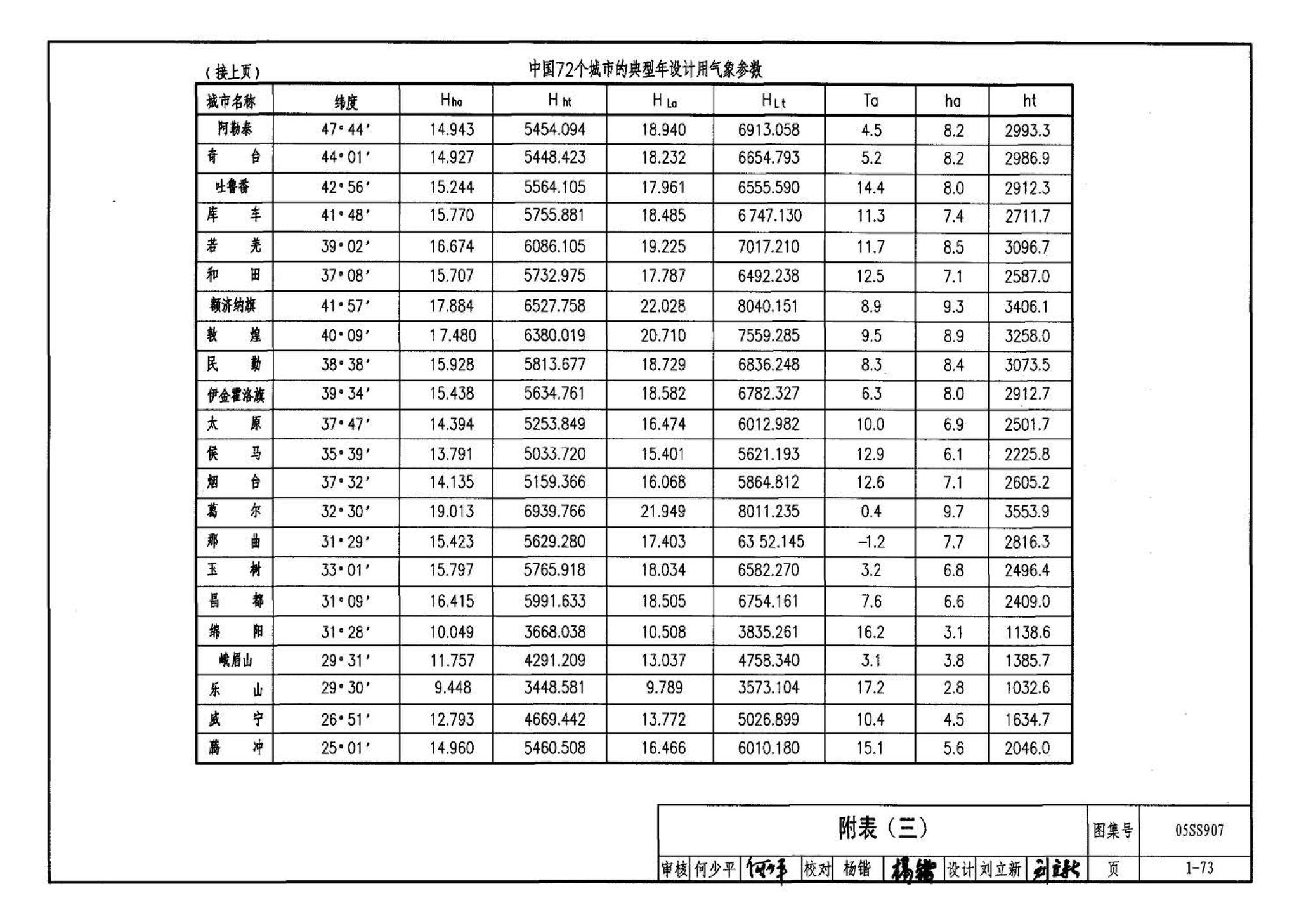 05SS907--小城镇住宅给水排水设施选用与安装