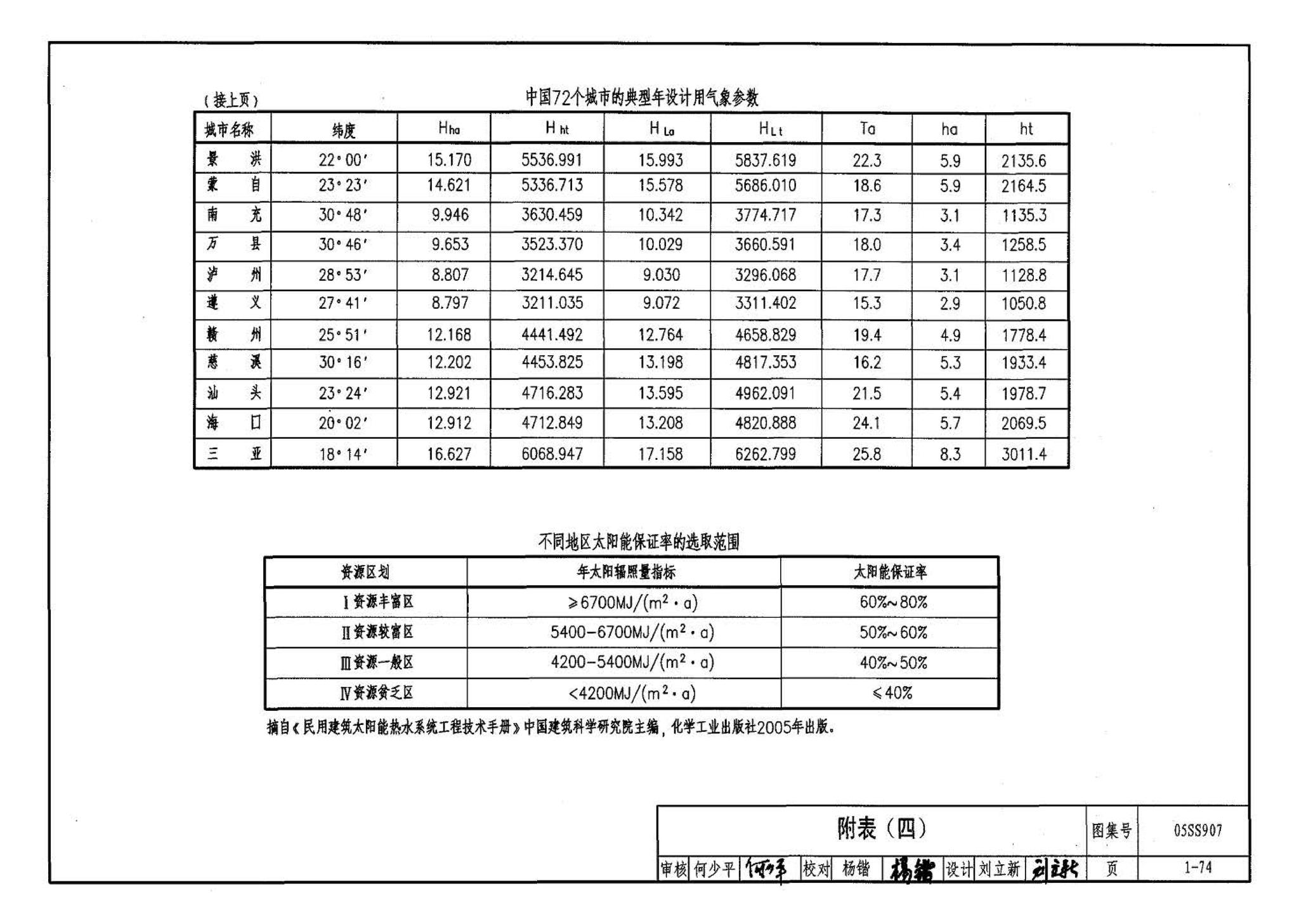 05SS907--小城镇住宅给水排水设施选用与安装