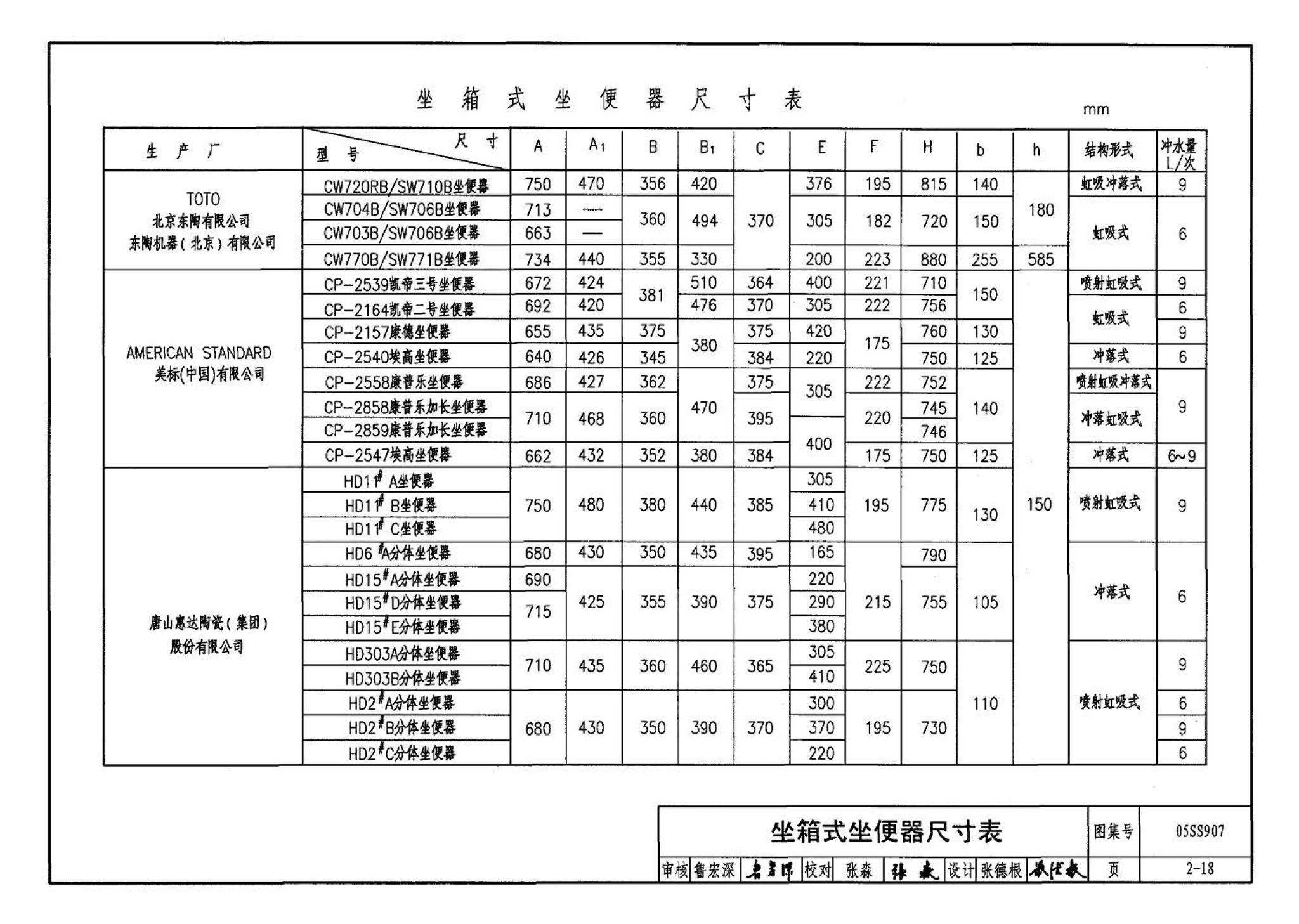 05SS907--小城镇住宅给水排水设施选用与安装