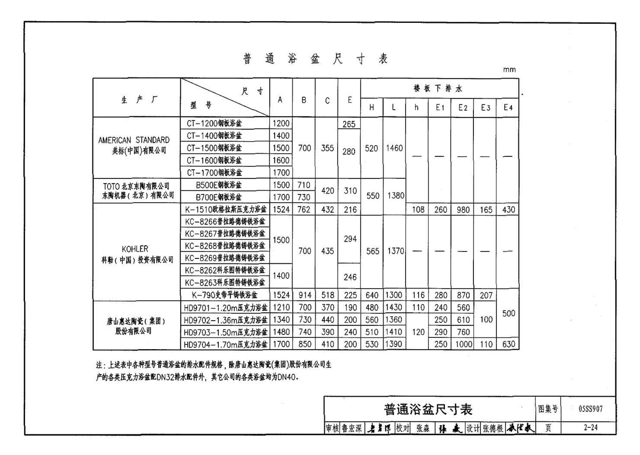 05SS907--小城镇住宅给水排水设施选用与安装