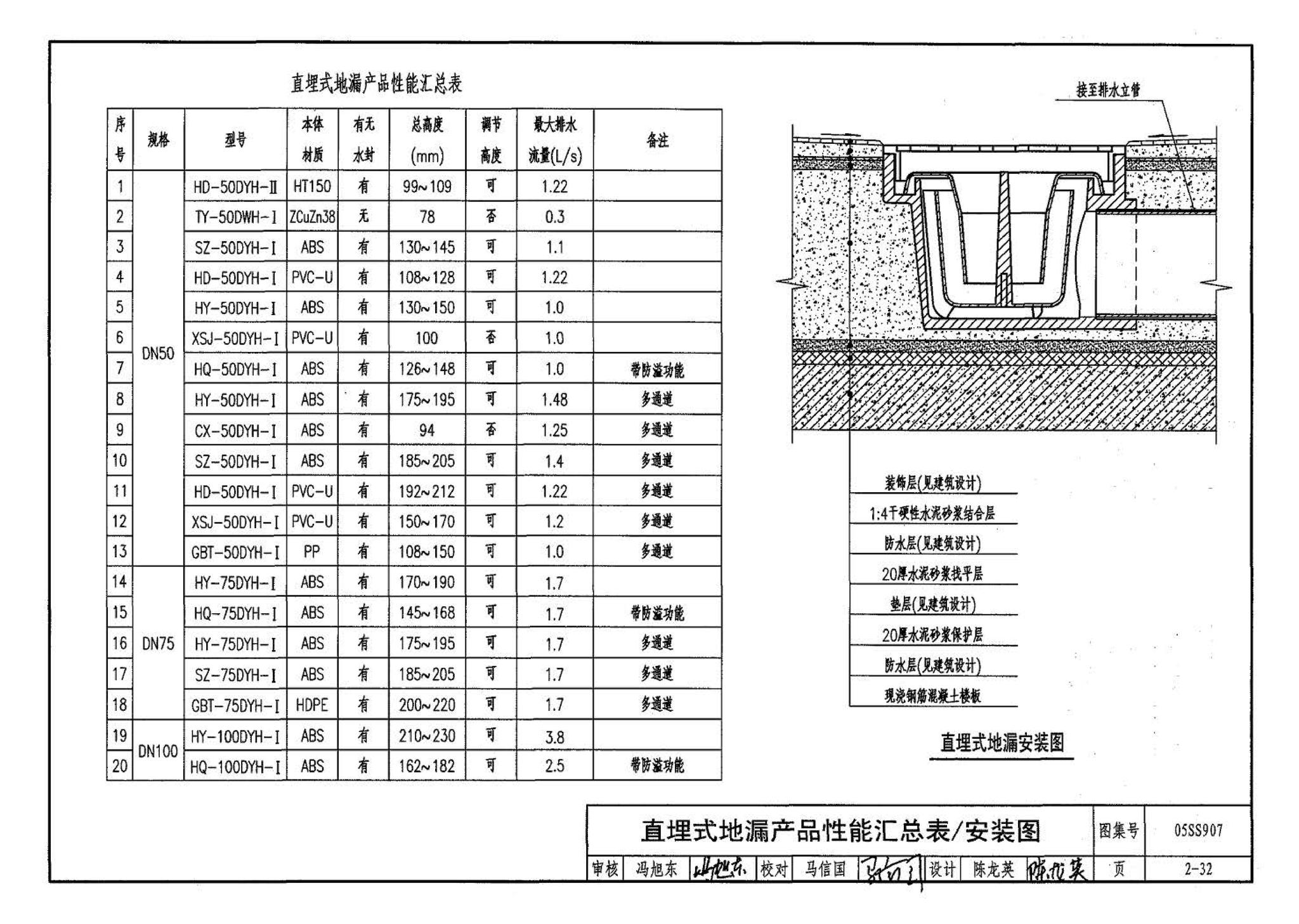 05SS907--小城镇住宅给水排水设施选用与安装