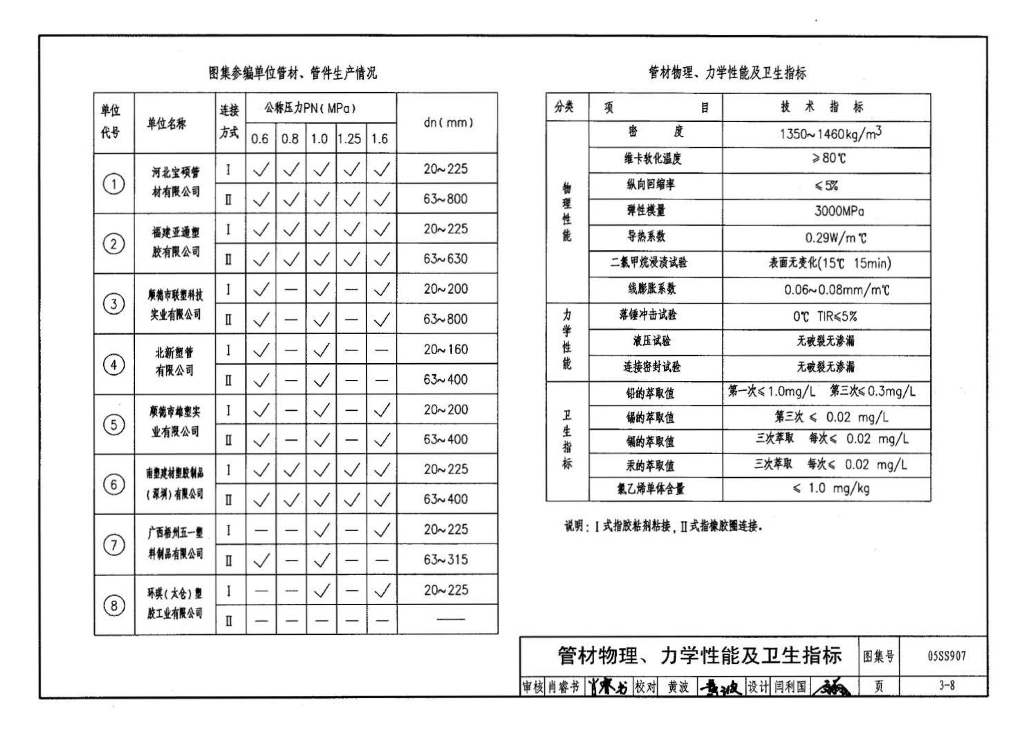 05SS907--小城镇住宅给水排水设施选用与安装