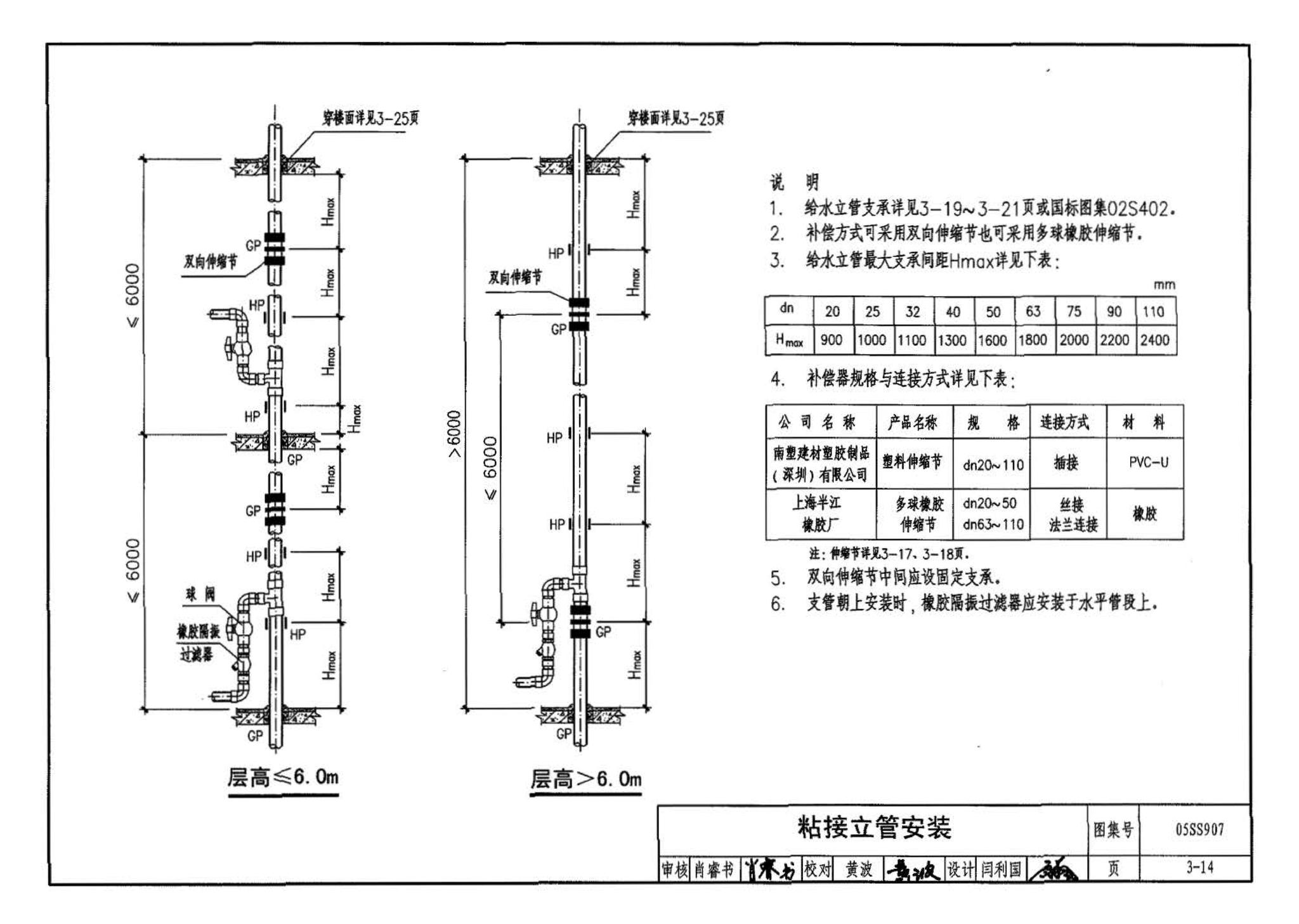 05SS907--小城镇住宅给水排水设施选用与安装