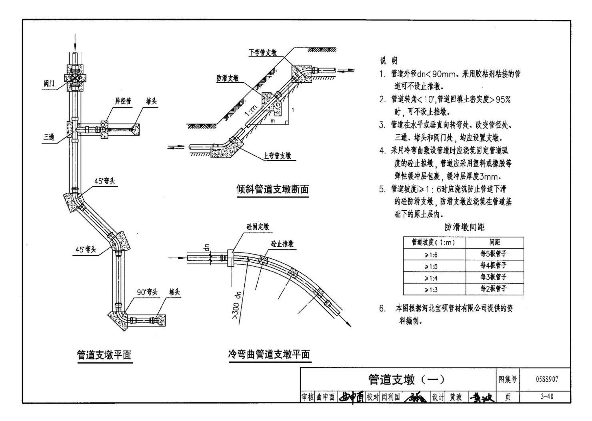 05SS907--小城镇住宅给水排水设施选用与安装