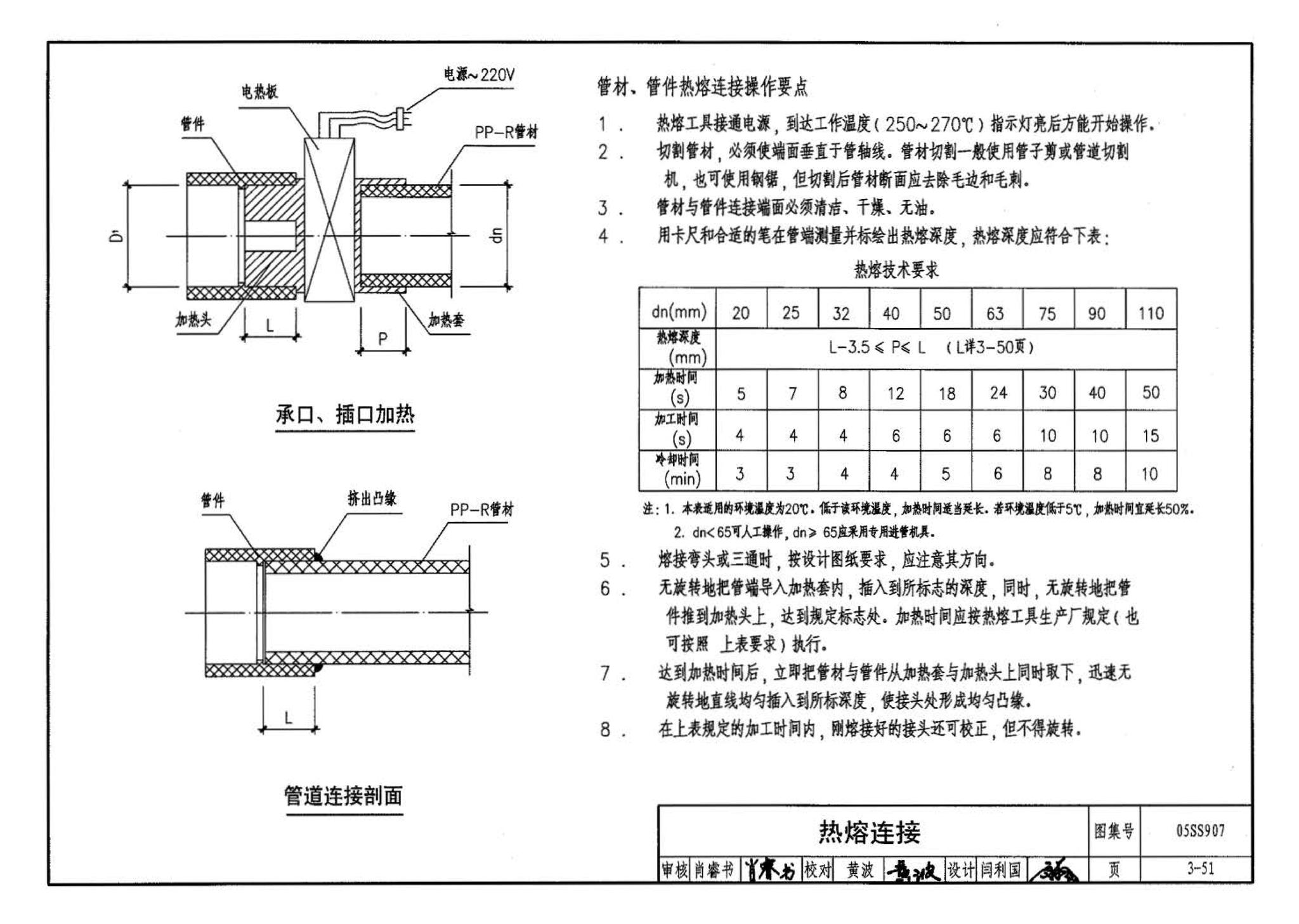 05SS907--小城镇住宅给水排水设施选用与安装