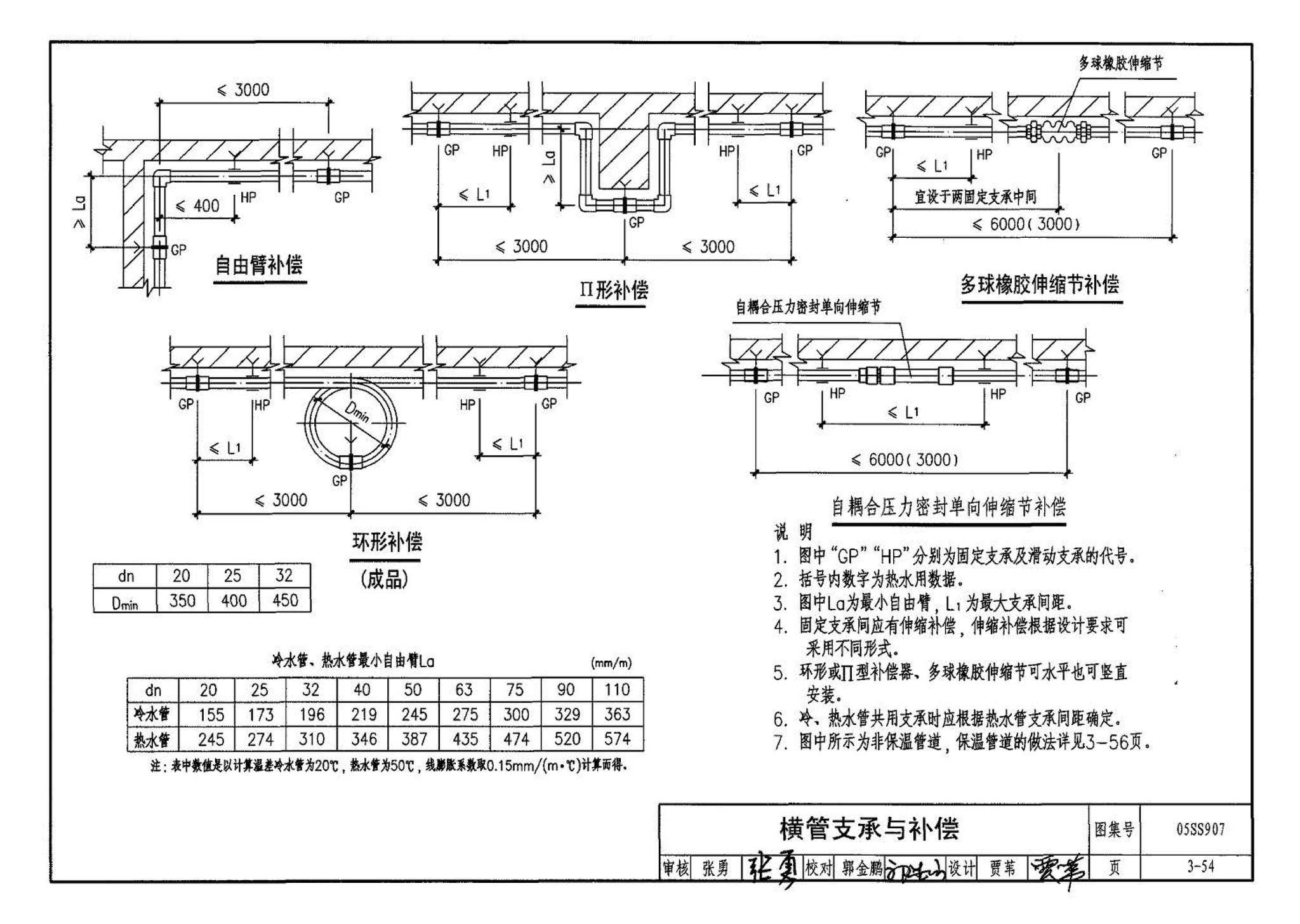 05SS907--小城镇住宅给水排水设施选用与安装