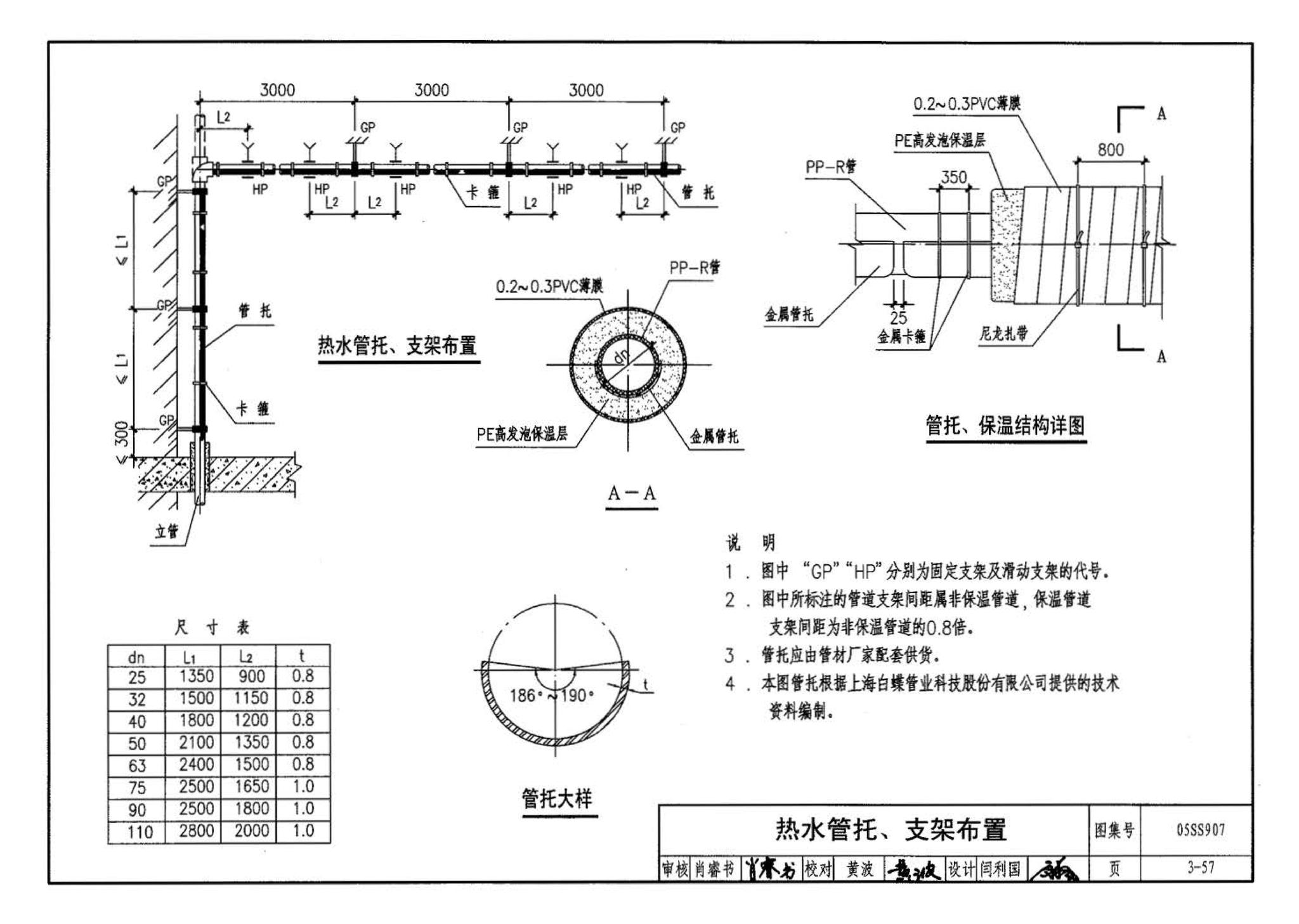 05SS907--小城镇住宅给水排水设施选用与安装