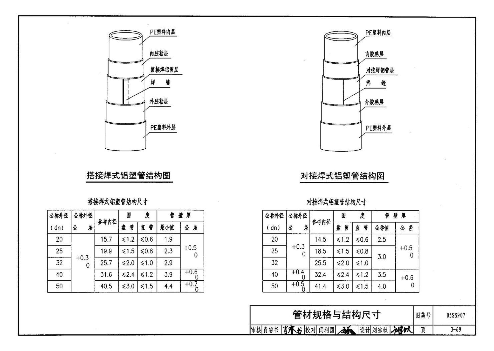 05SS907--小城镇住宅给水排水设施选用与安装