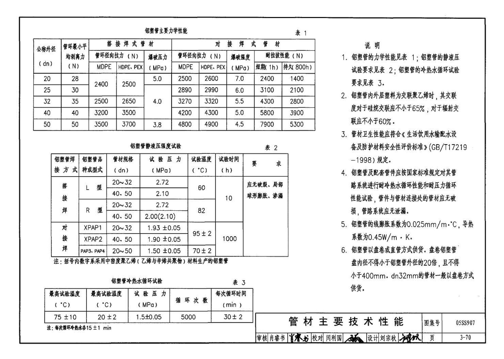 05SS907--小城镇住宅给水排水设施选用与安装