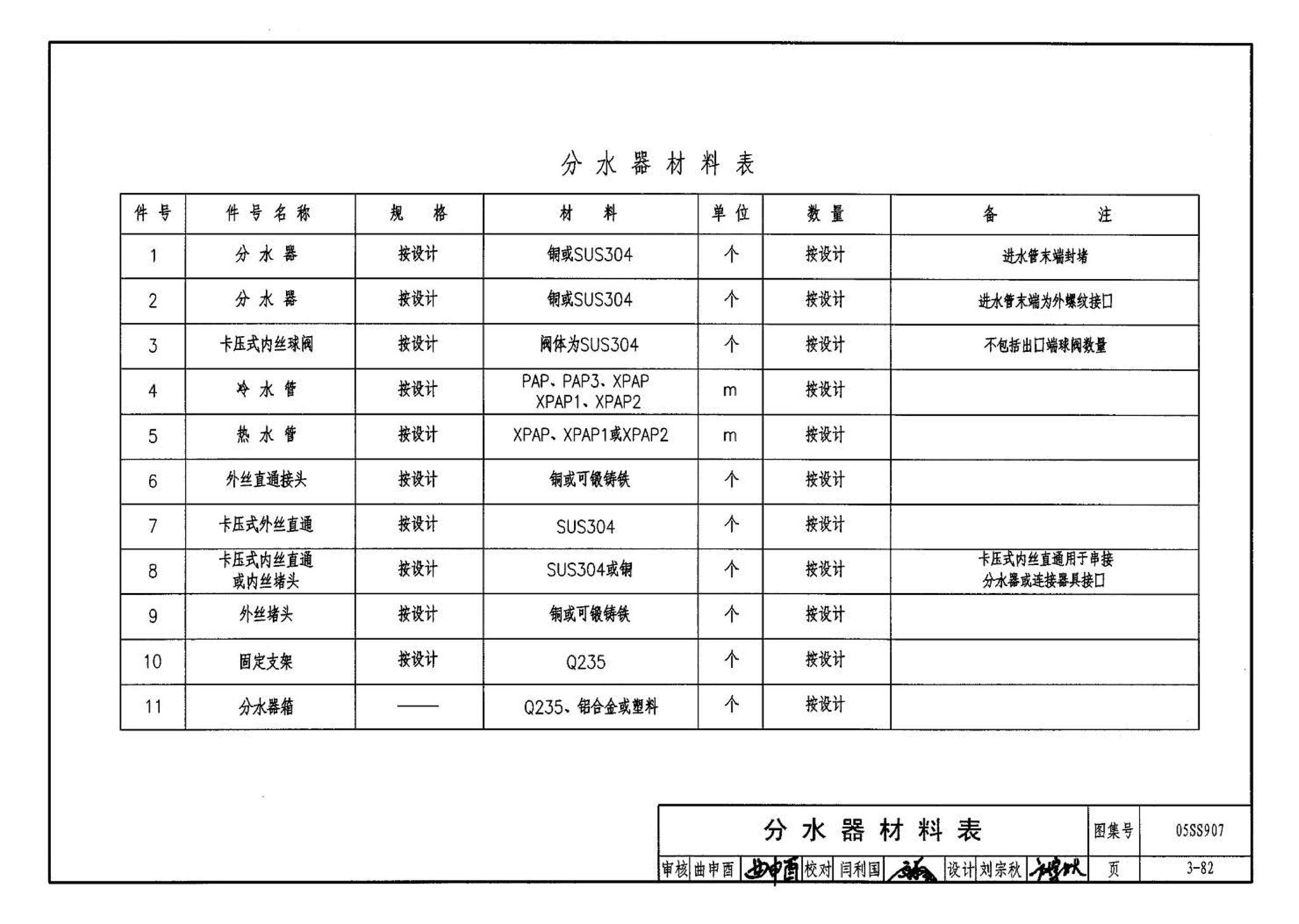 05SS907--小城镇住宅给水排水设施选用与安装