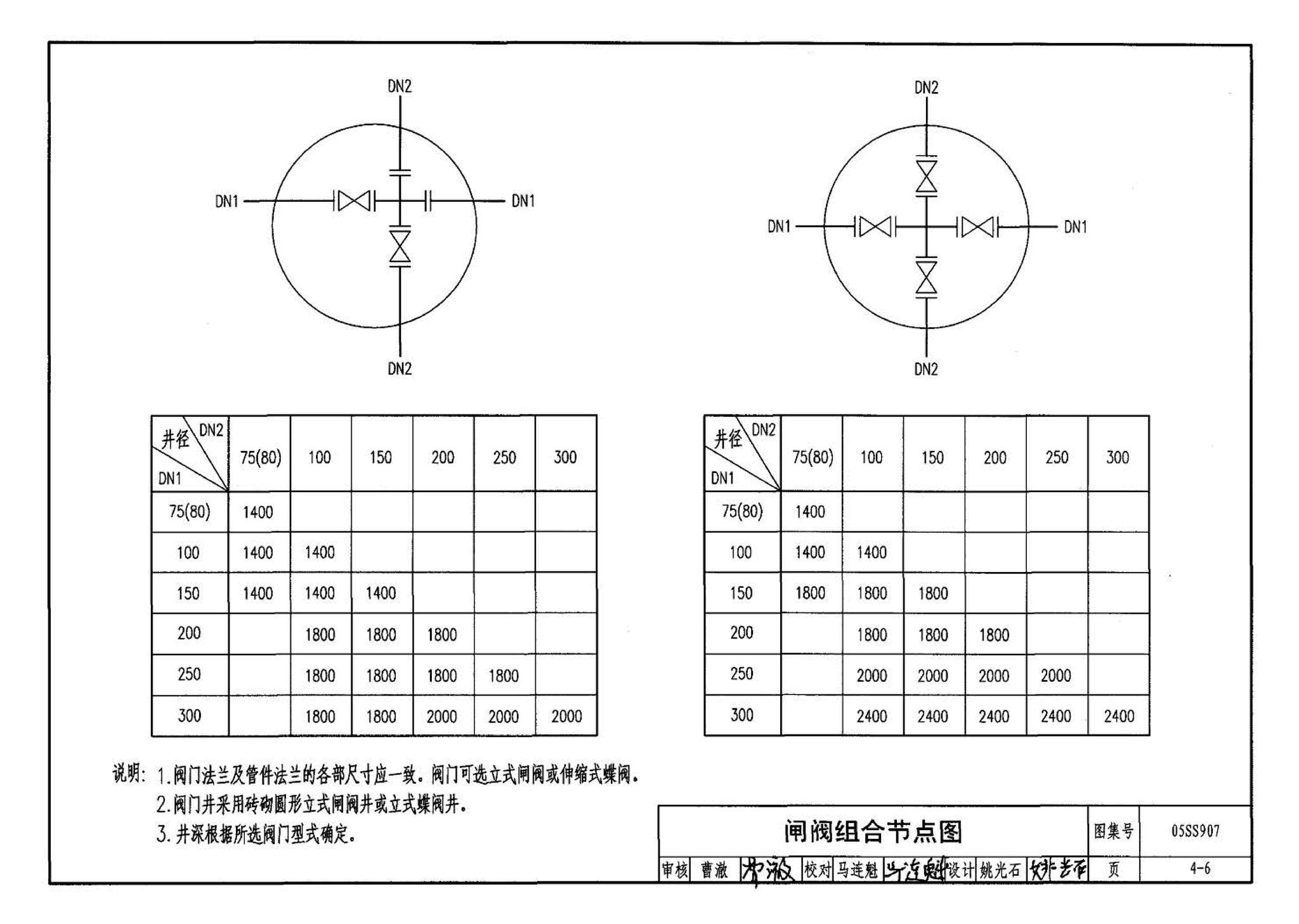 05SS907--小城镇住宅给水排水设施选用与安装