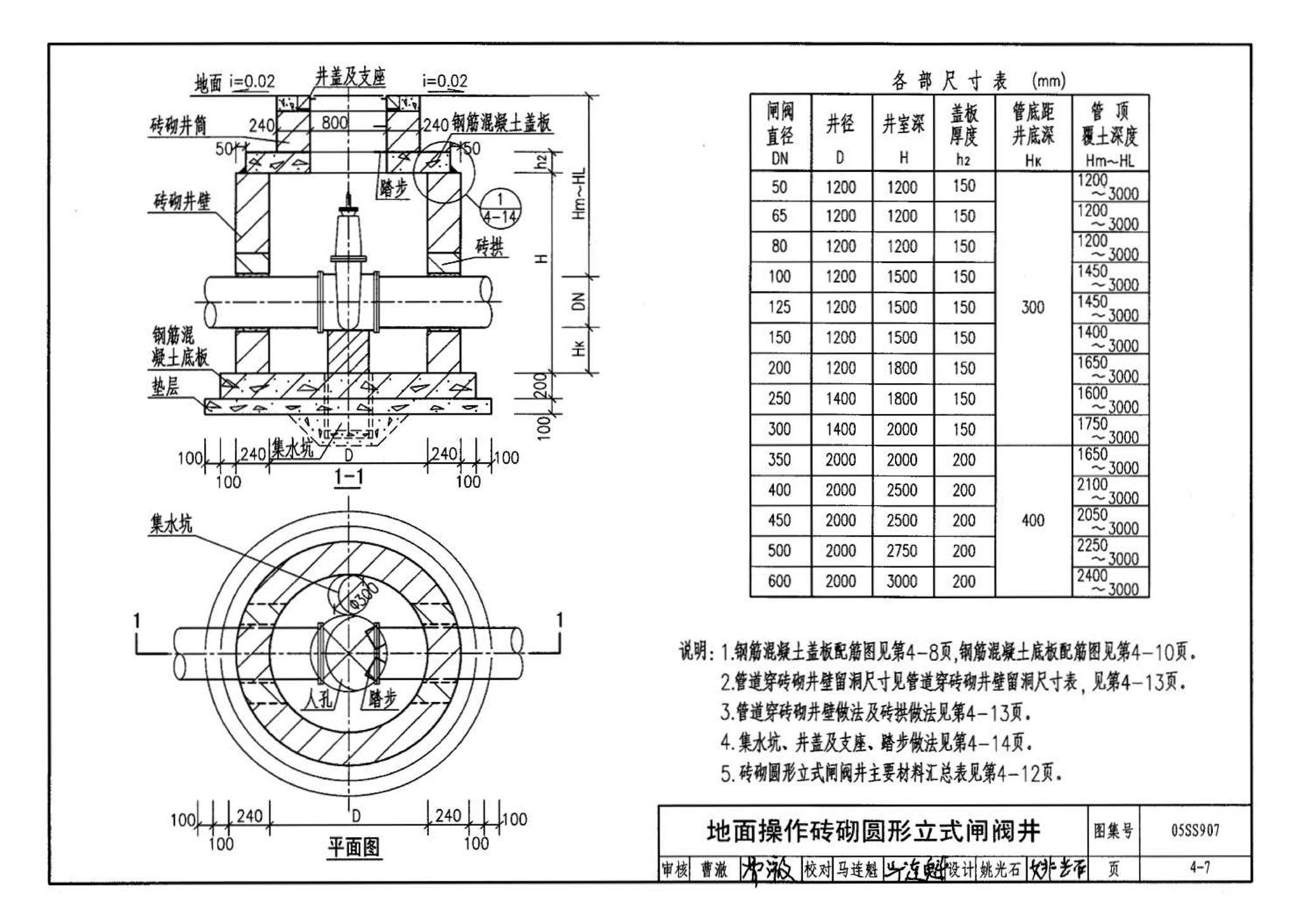 05SS907--小城镇住宅给水排水设施选用与安装