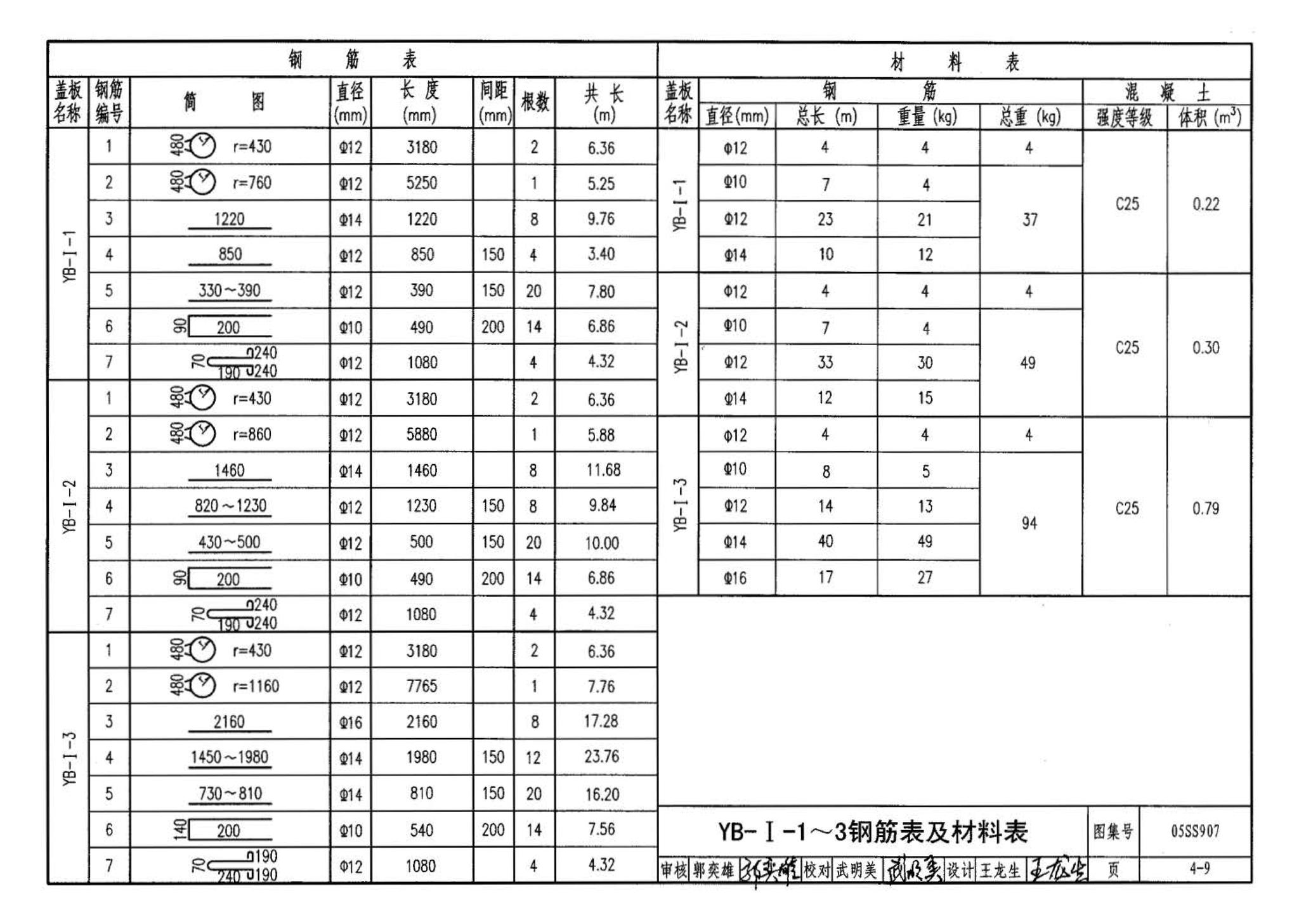 05SS907--小城镇住宅给水排水设施选用与安装