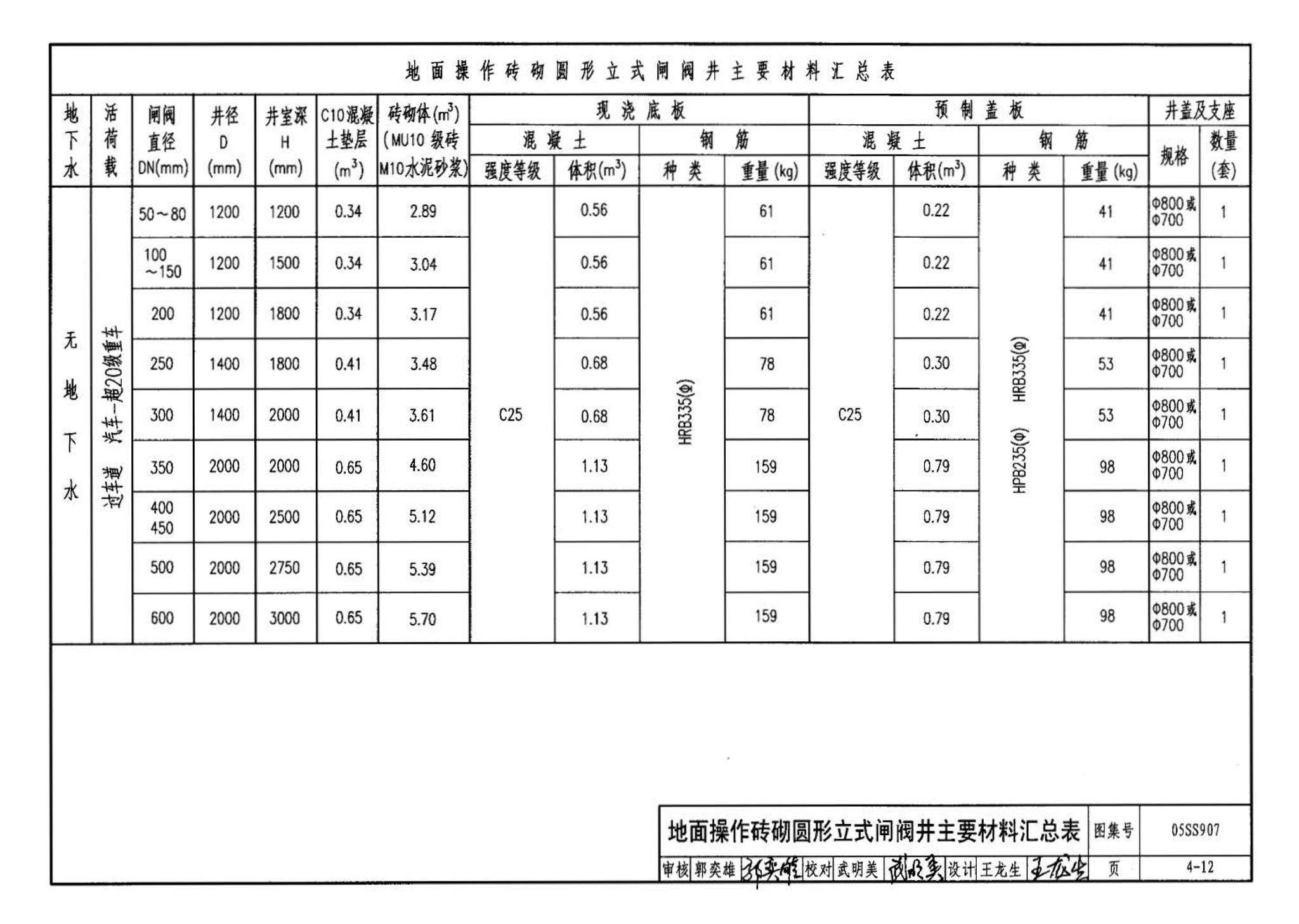 05SS907--小城镇住宅给水排水设施选用与安装