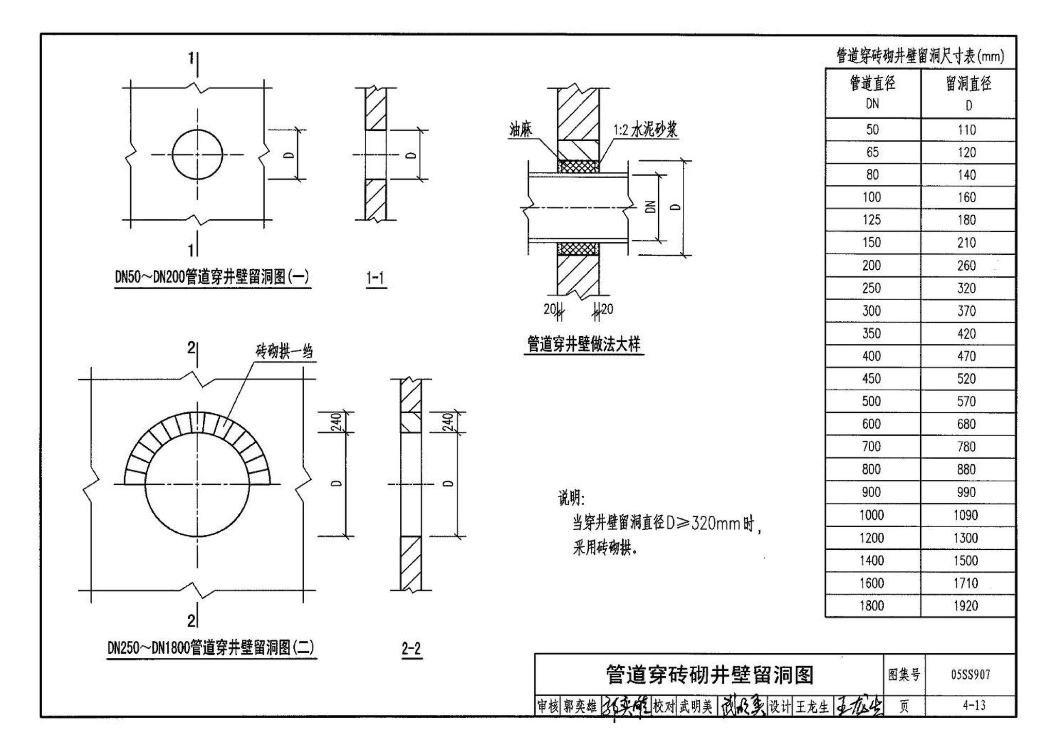 05SS907--小城镇住宅给水排水设施选用与安装