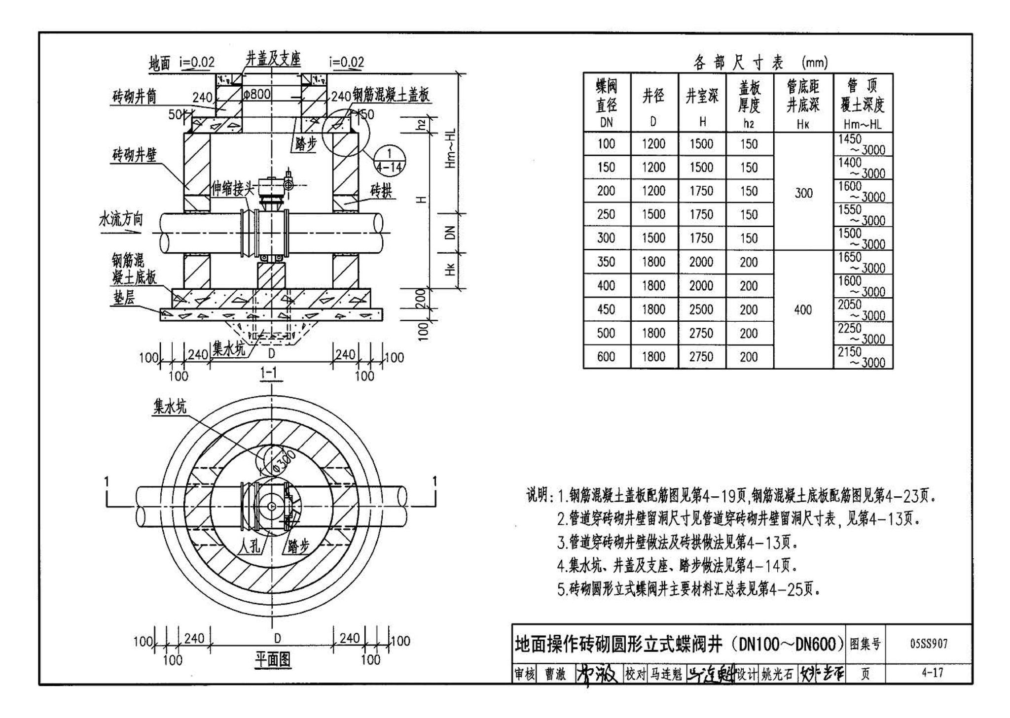 05SS907--小城镇住宅给水排水设施选用与安装