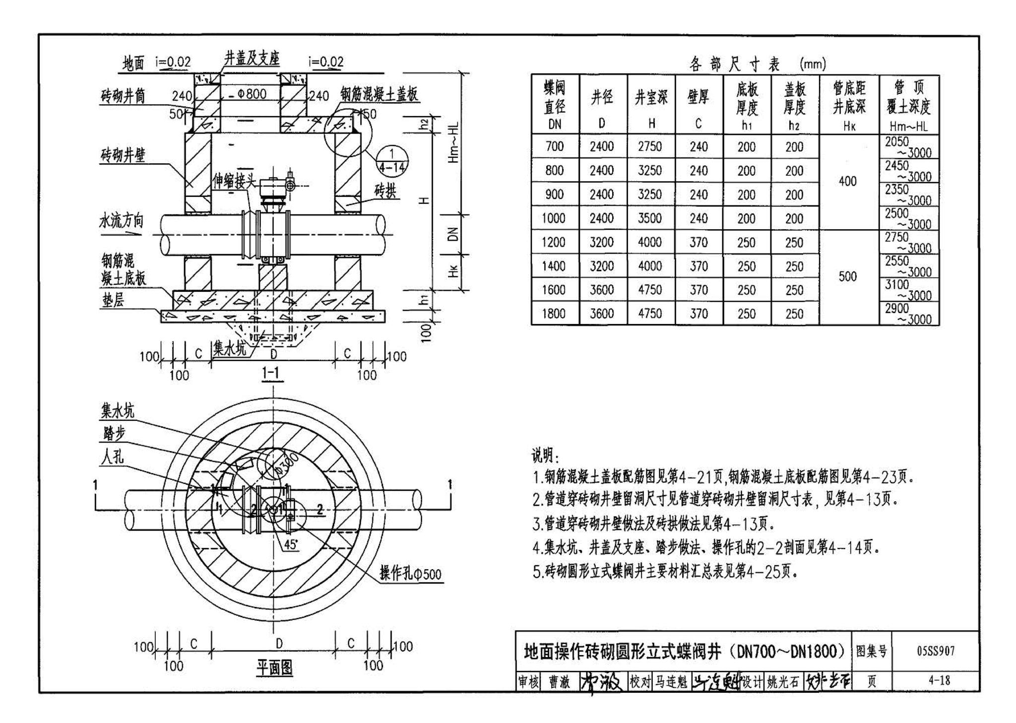 05SS907--小城镇住宅给水排水设施选用与安装