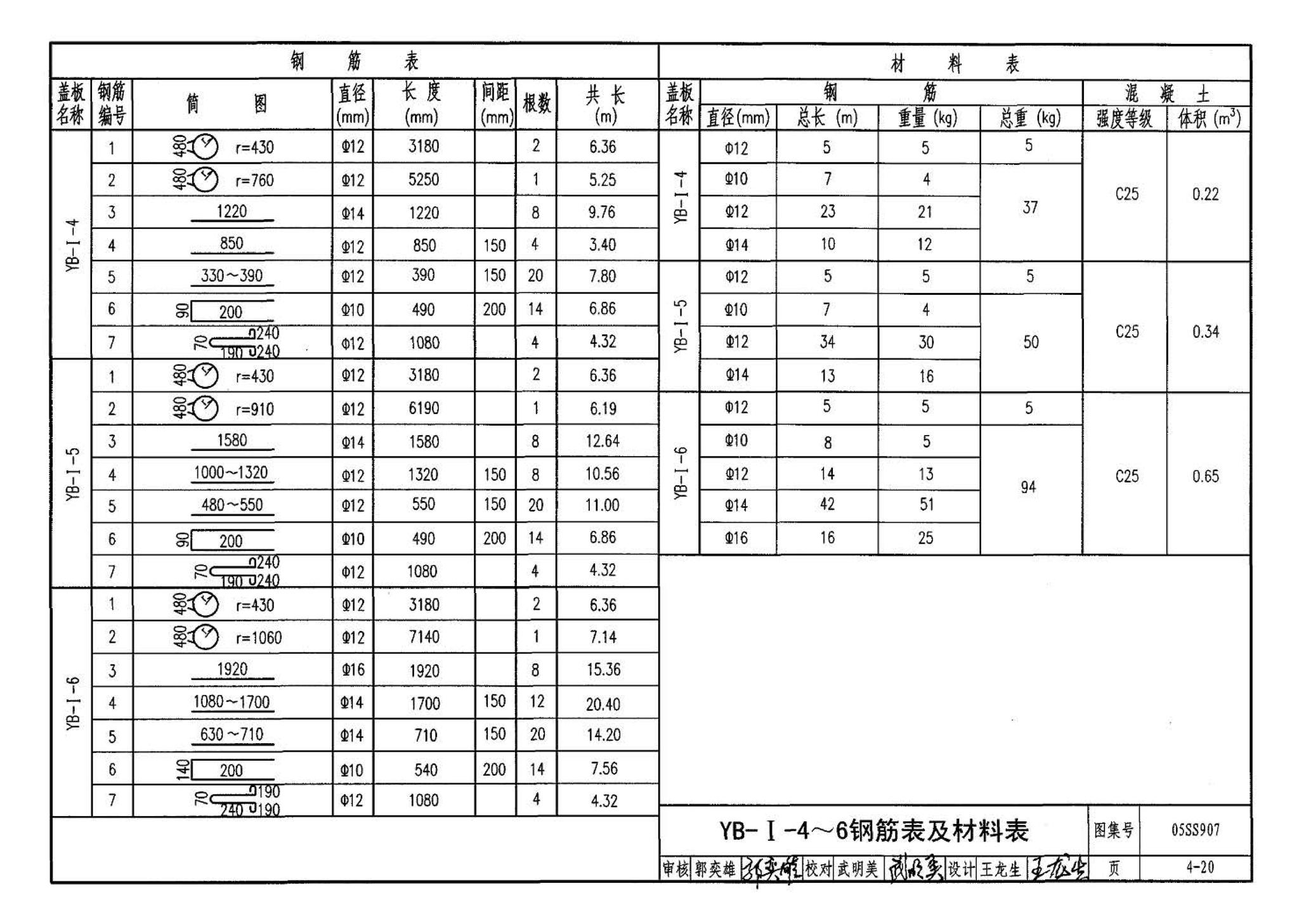 05SS907--小城镇住宅给水排水设施选用与安装