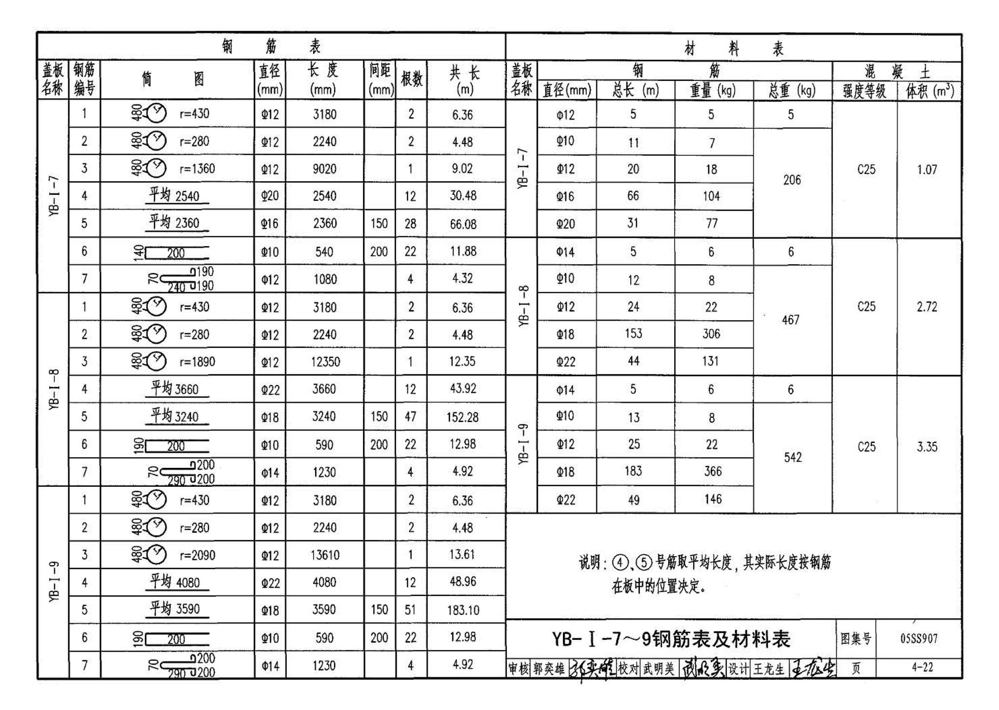 05SS907--小城镇住宅给水排水设施选用与安装