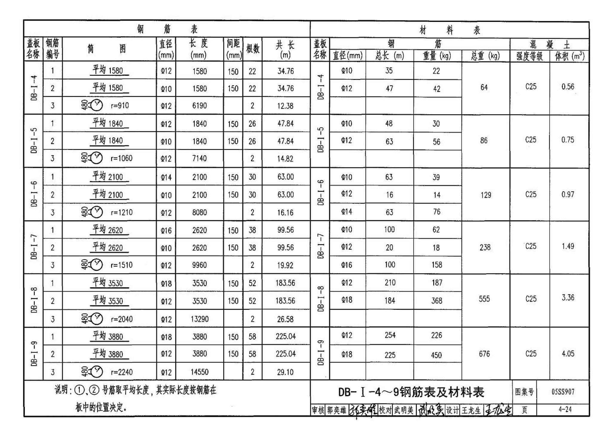 05SS907--小城镇住宅给水排水设施选用与安装