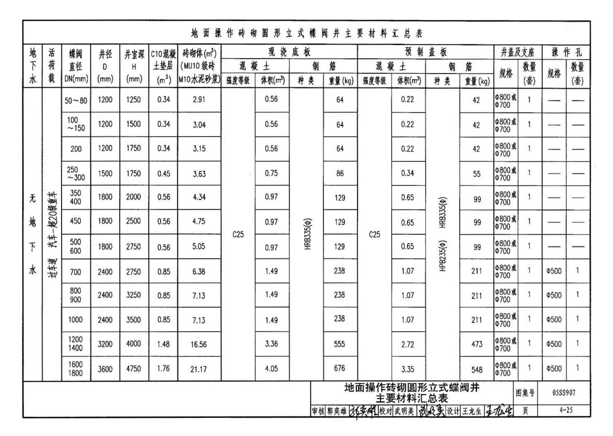 05SS907--小城镇住宅给水排水设施选用与安装