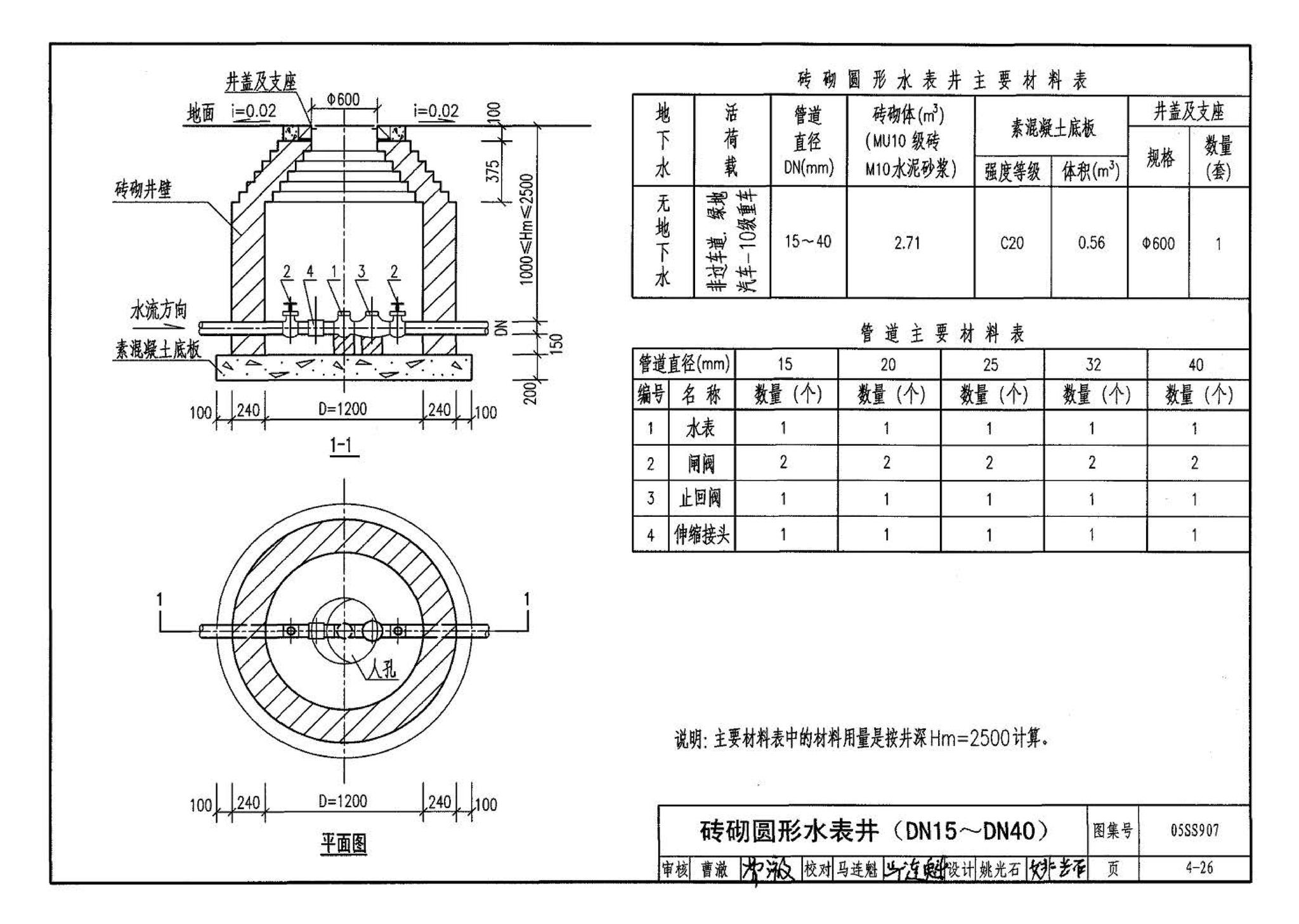 05SS907--小城镇住宅给水排水设施选用与安装