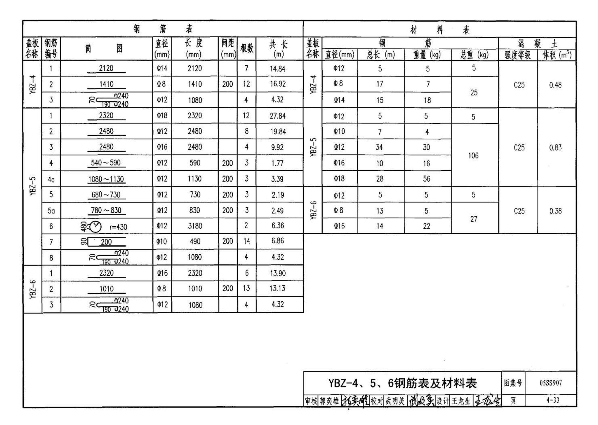 05SS907--小城镇住宅给水排水设施选用与安装