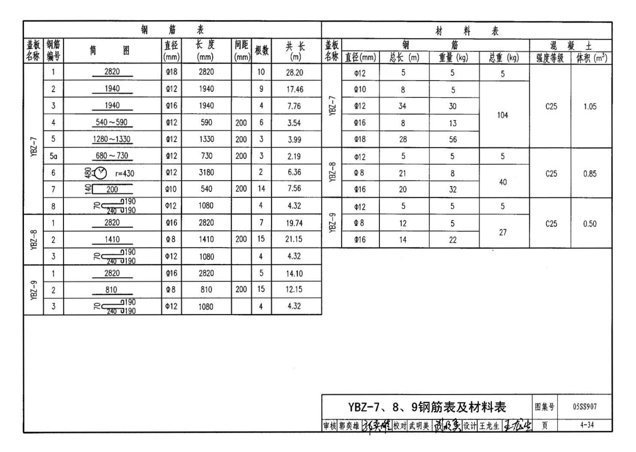 05SS907--小城镇住宅给水排水设施选用与安装